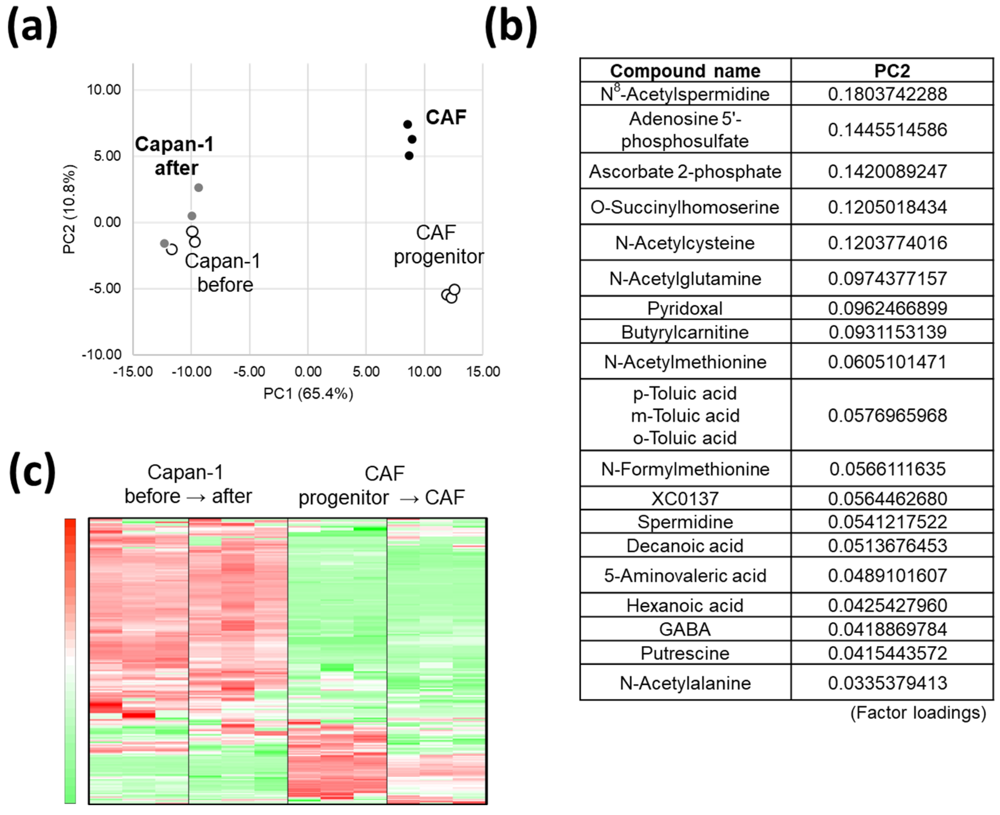 Cancers 14 01375 g002