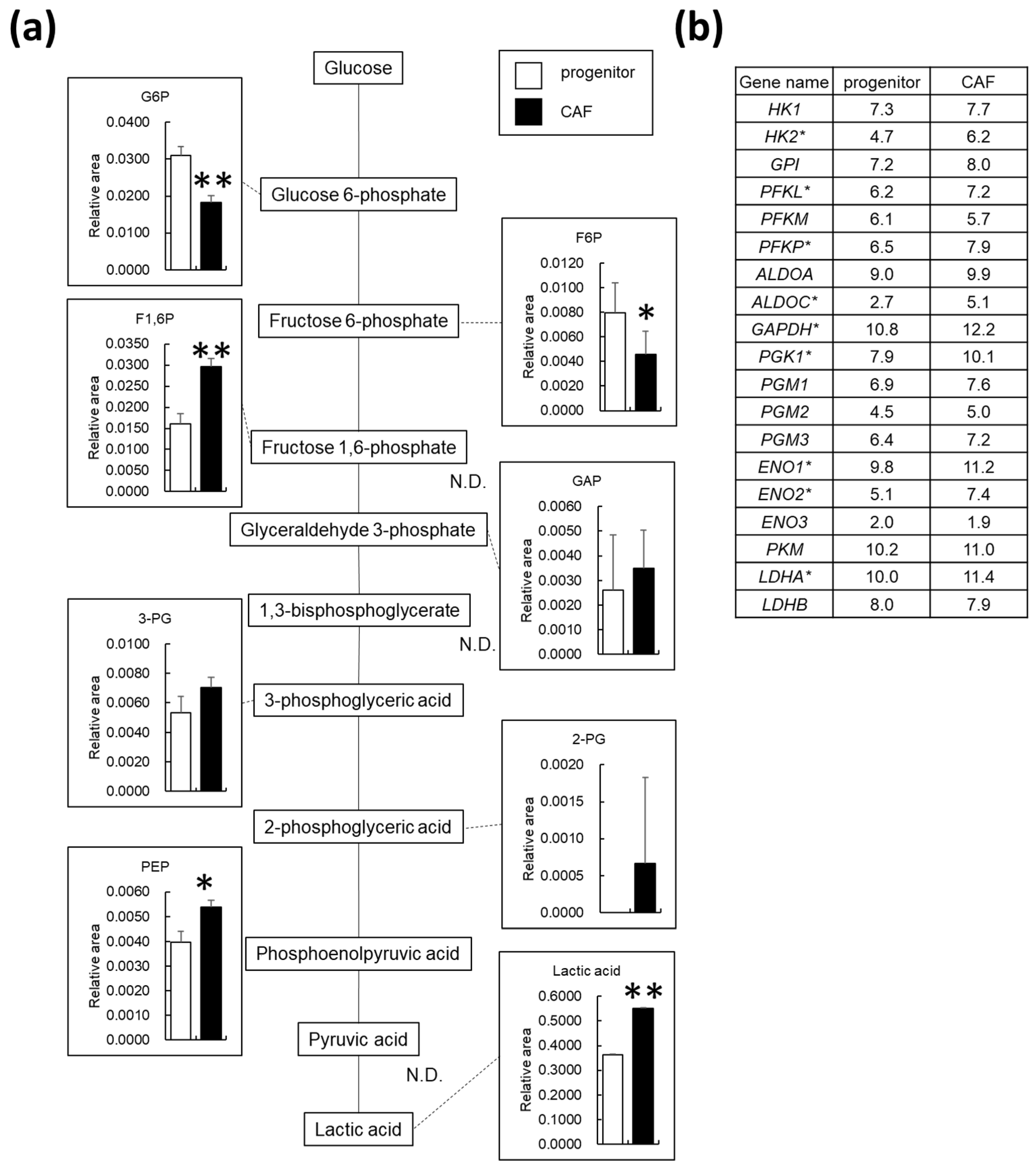Cancers 14 01375 g003