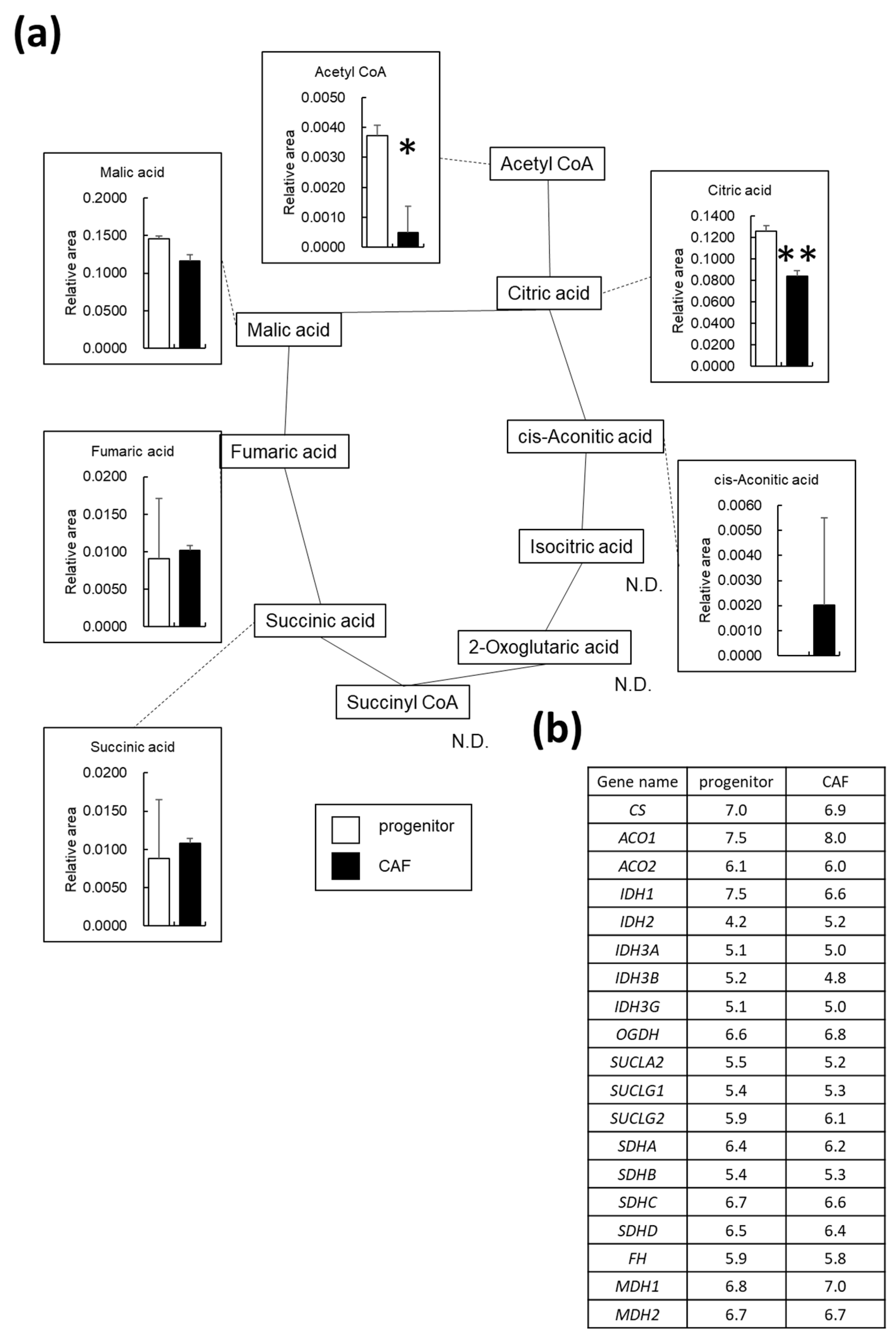 Cancers 14 01375 g004