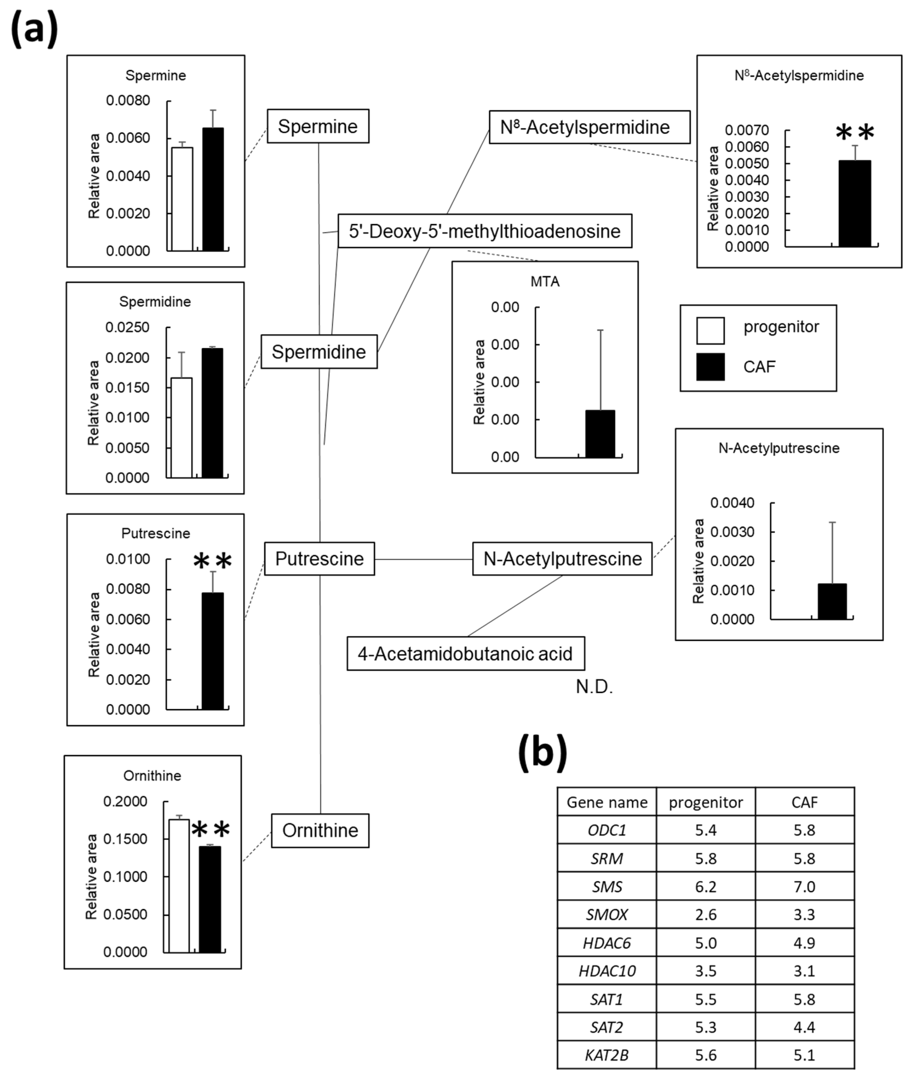 Cancers 14 01375 g005