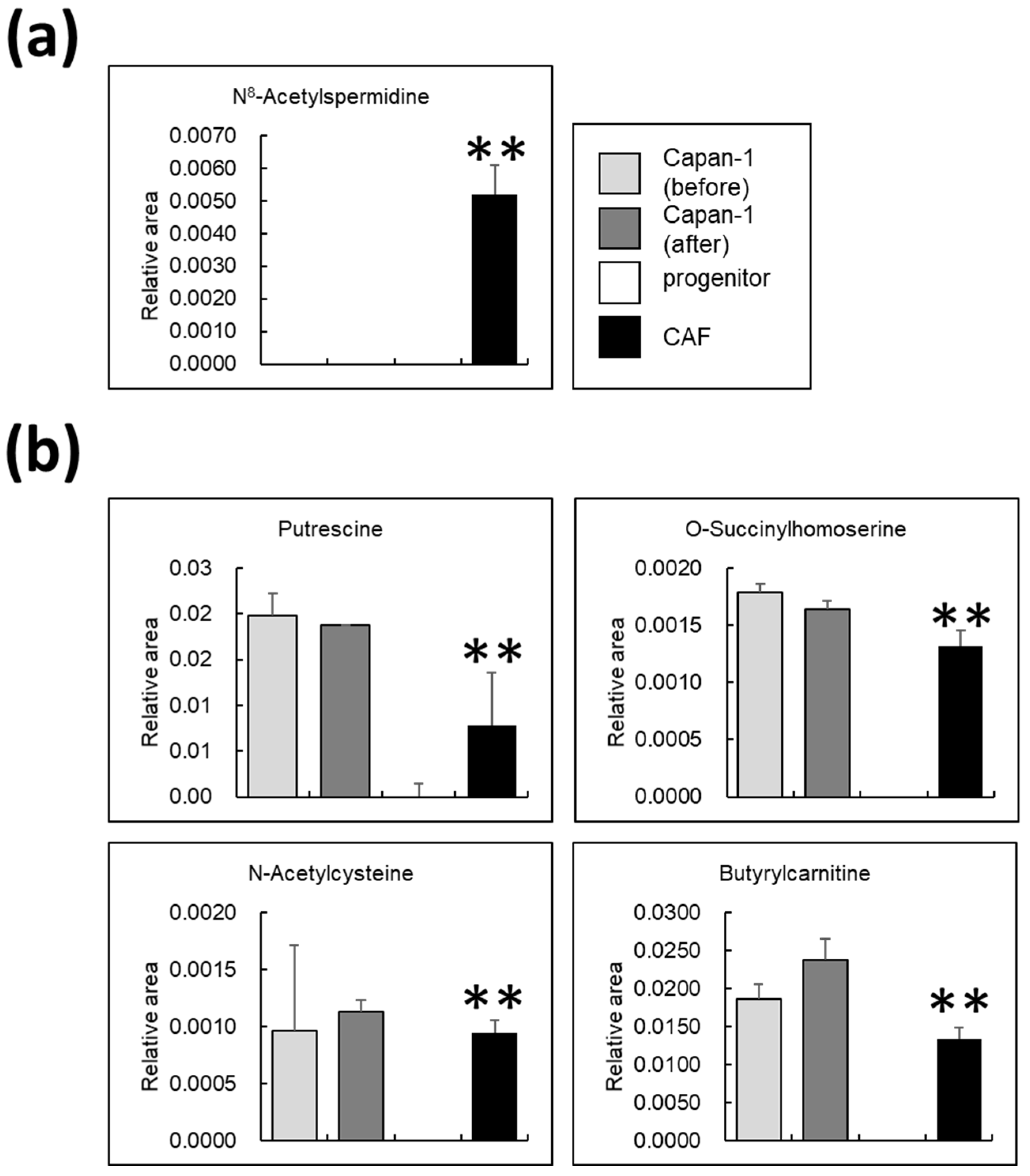 Cancers 14 01375 g006