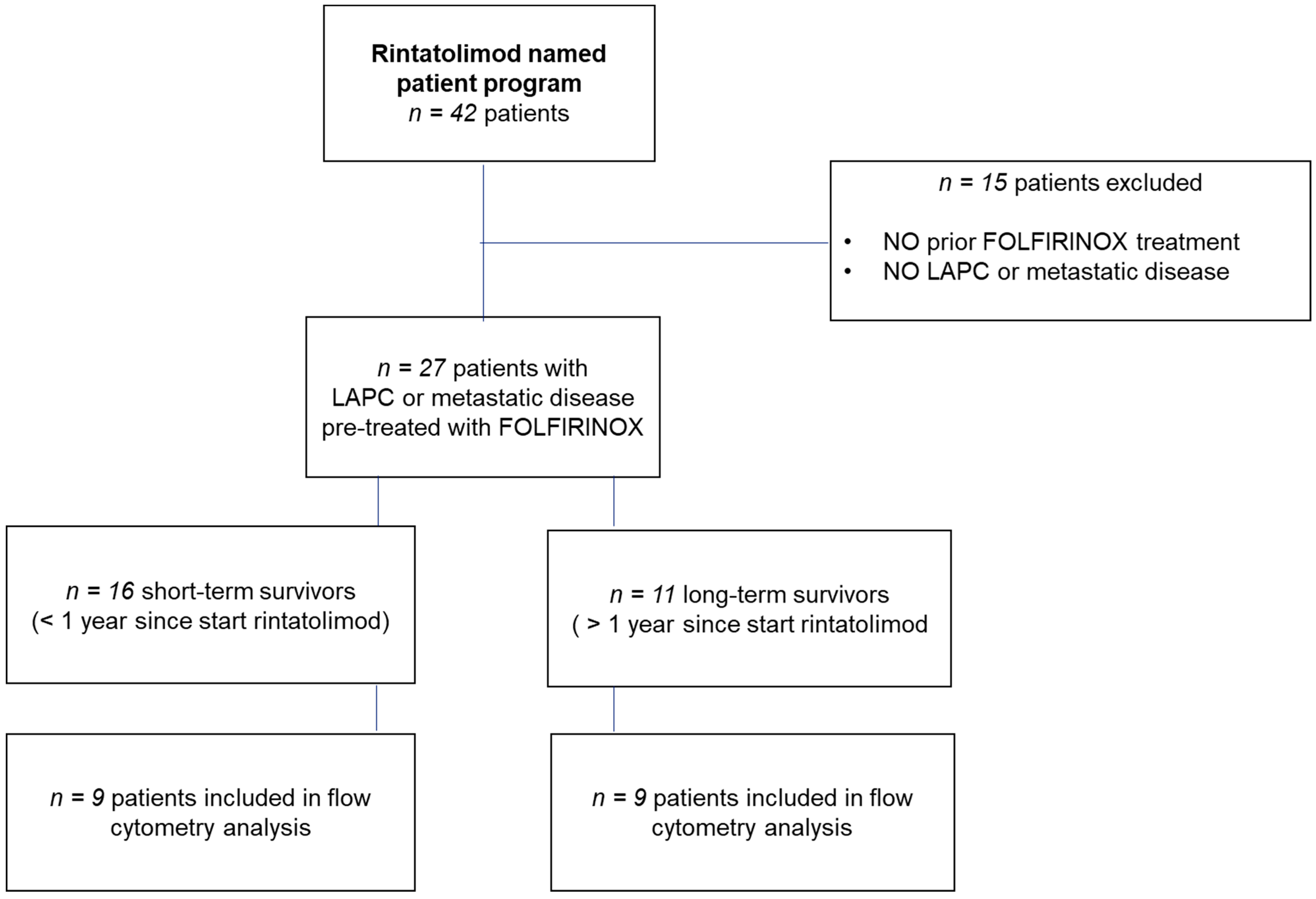 Cancers 14 01377 g001