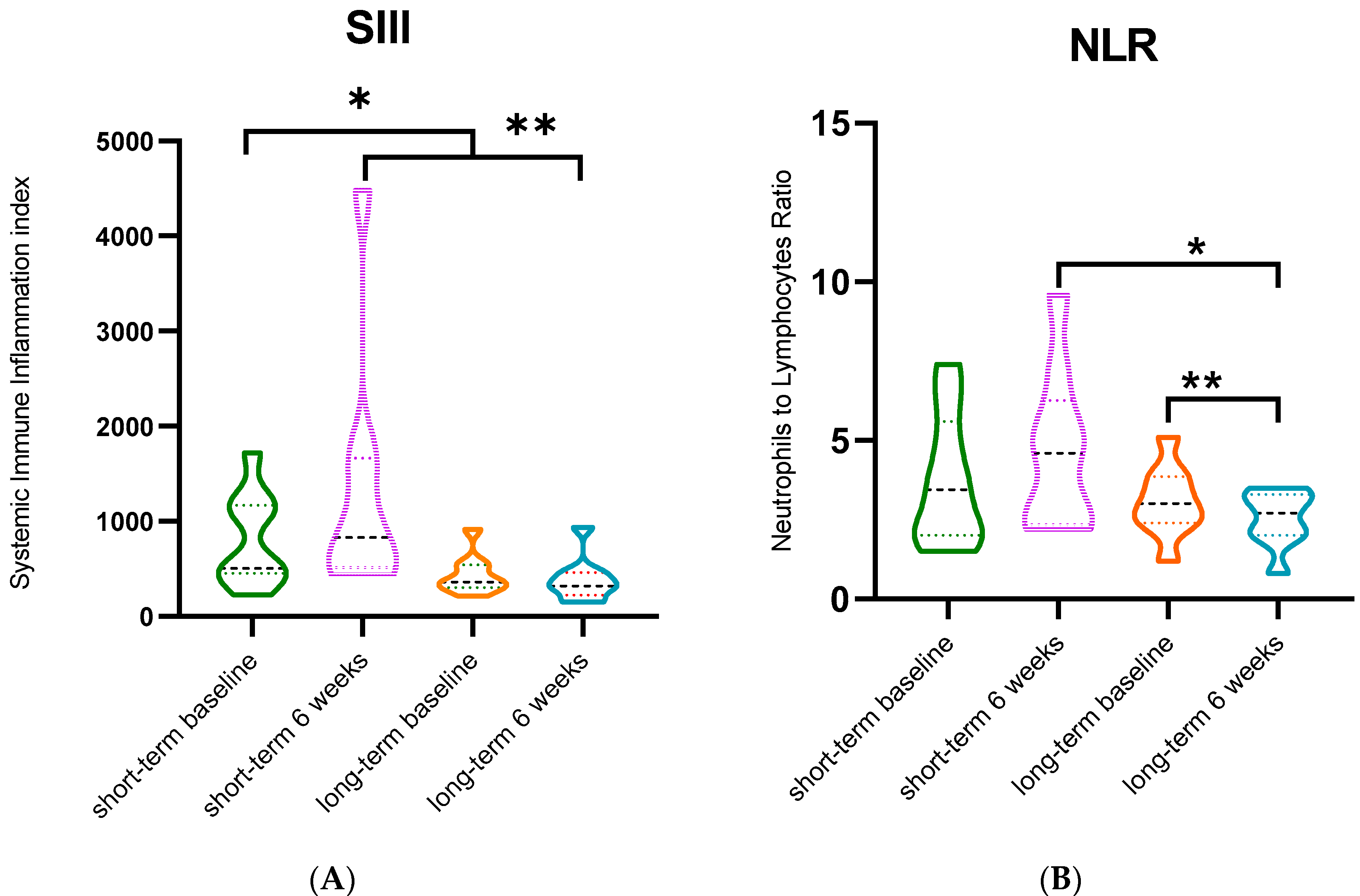 Cancers 14 01377 g002