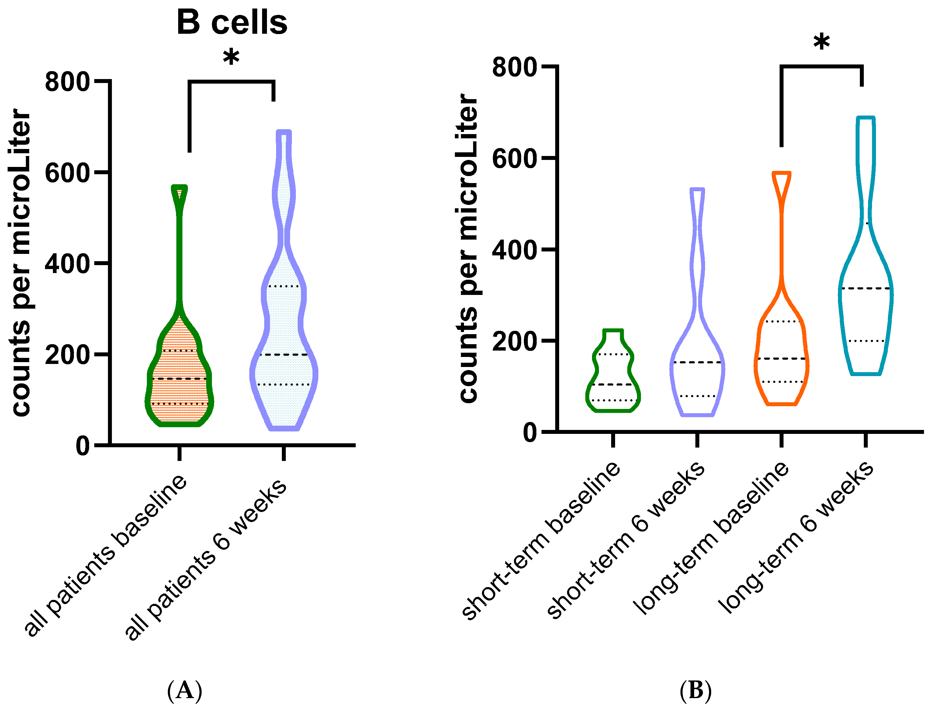 Cancers 14 01377 g004