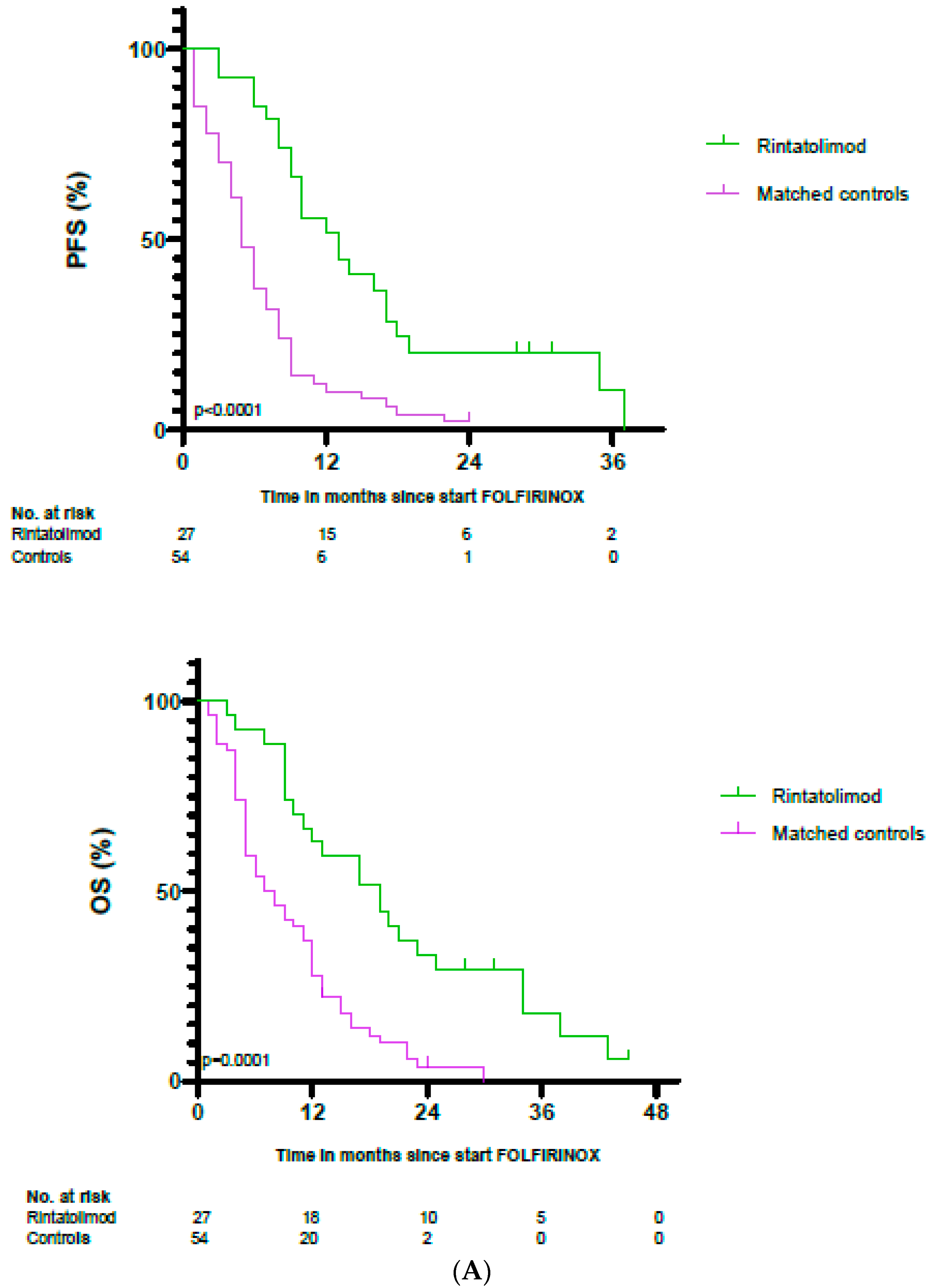 Cancers 14 01377 g005a