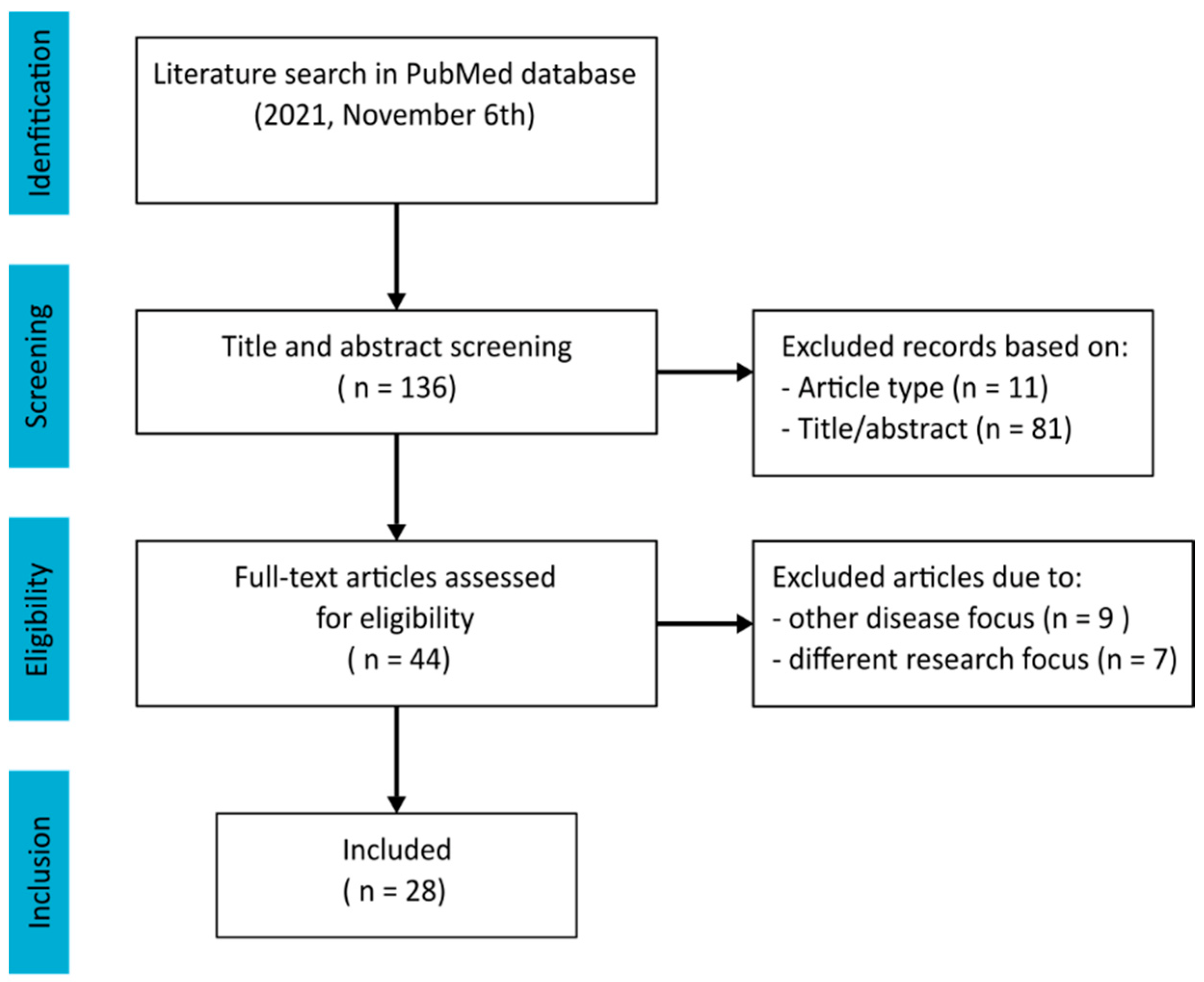 Cancers 14 01390 g001