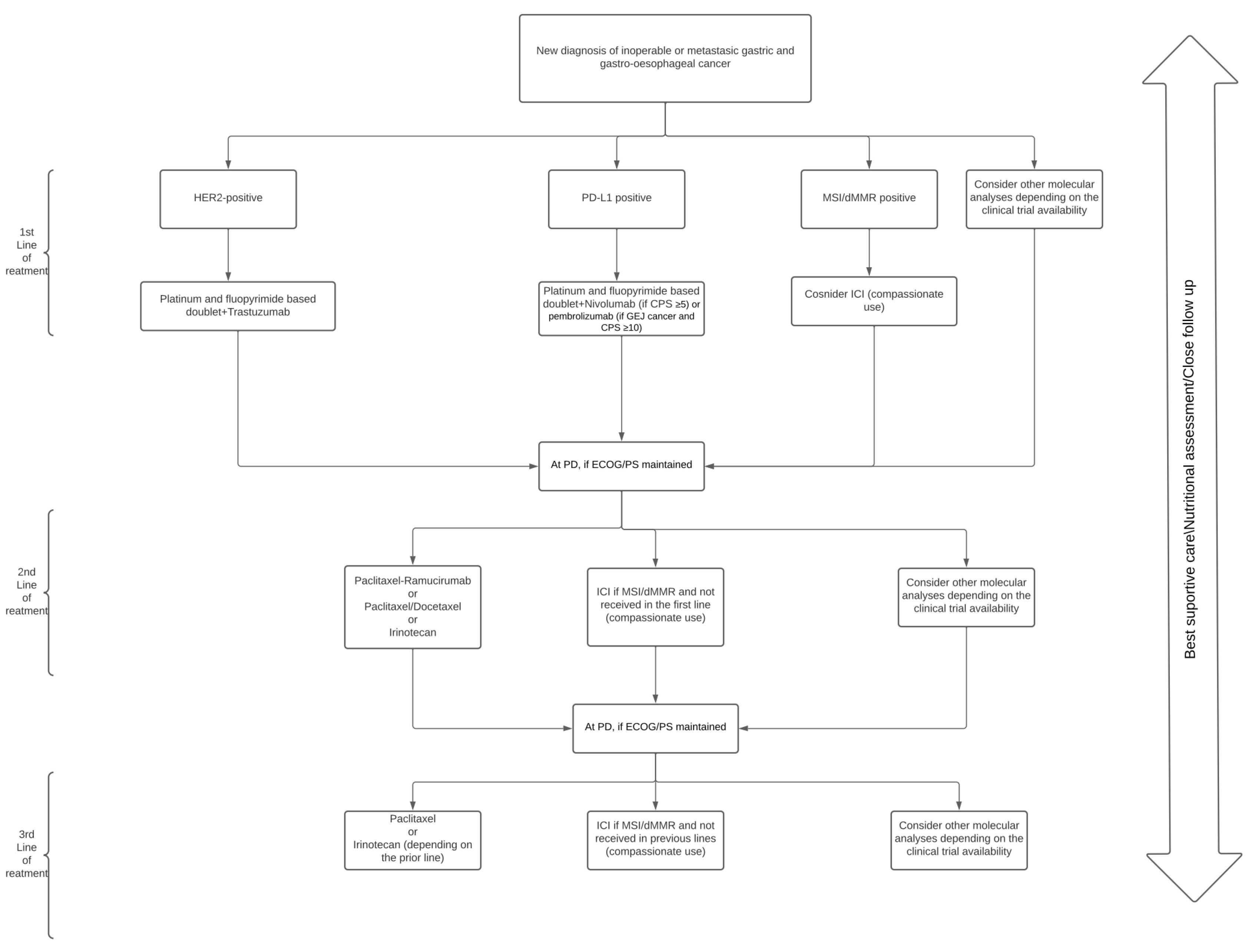 Cancers 14 01408 g001