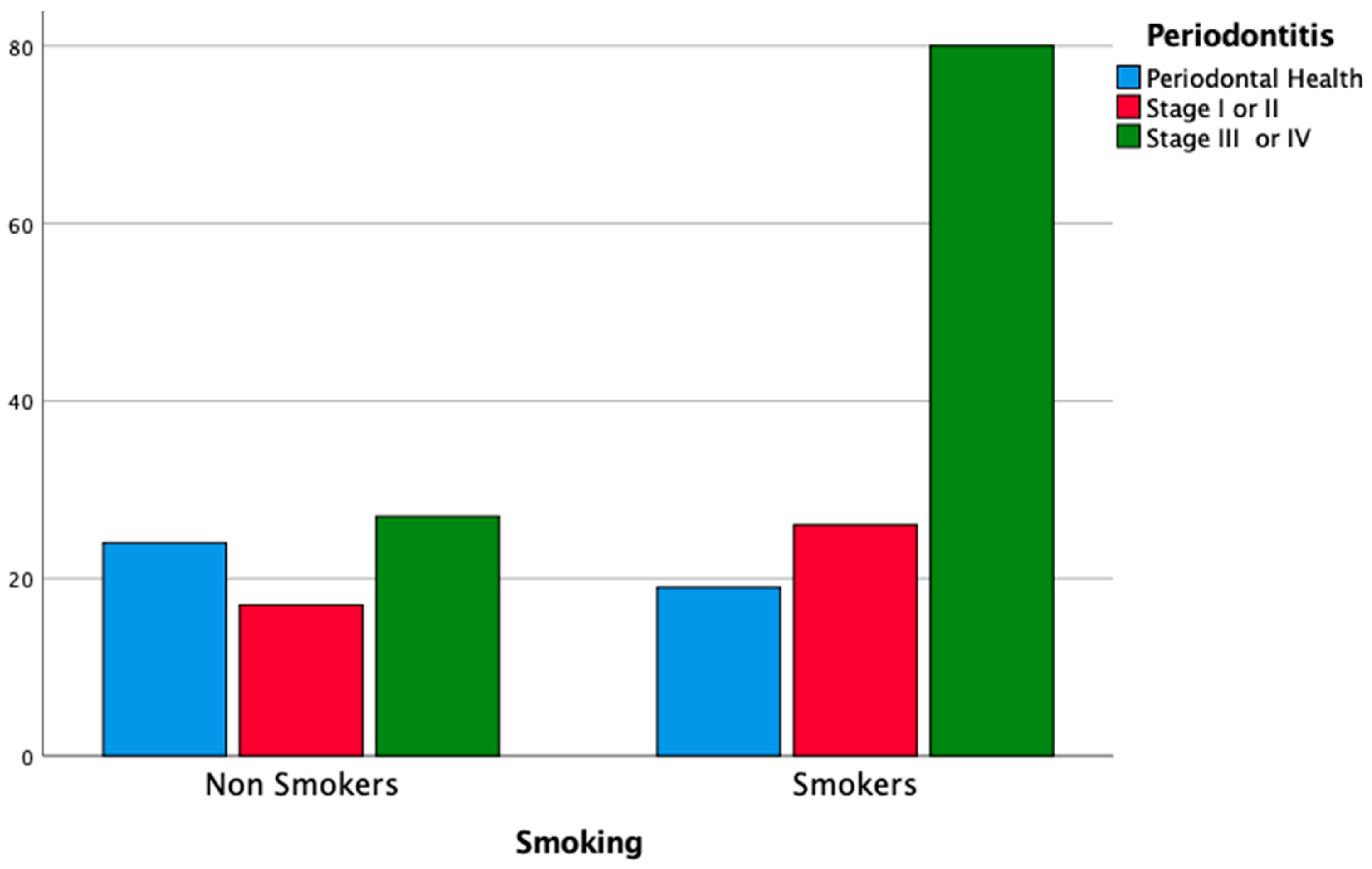 Cancers 14 01411 g001