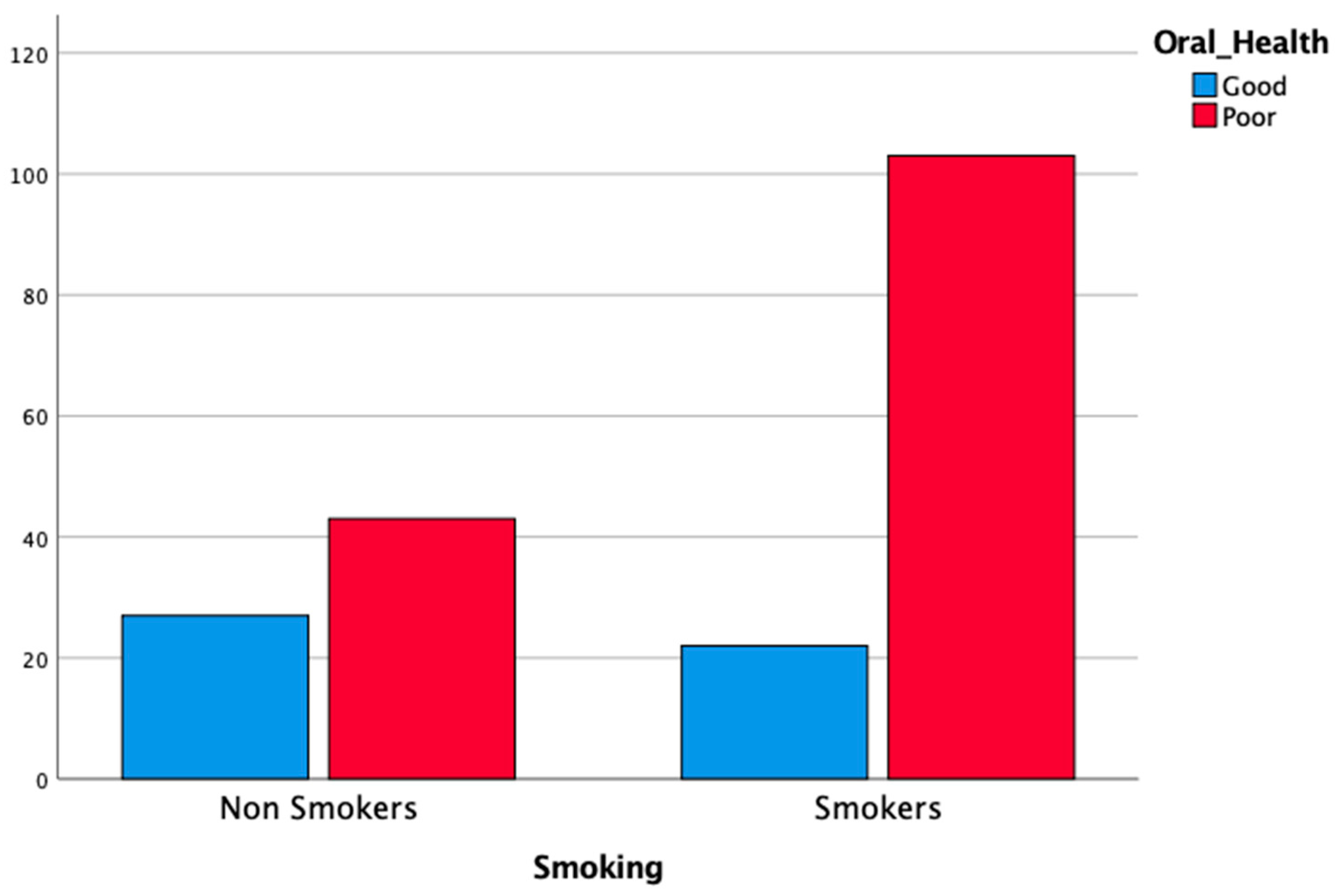 Cancers 14 01411 g003