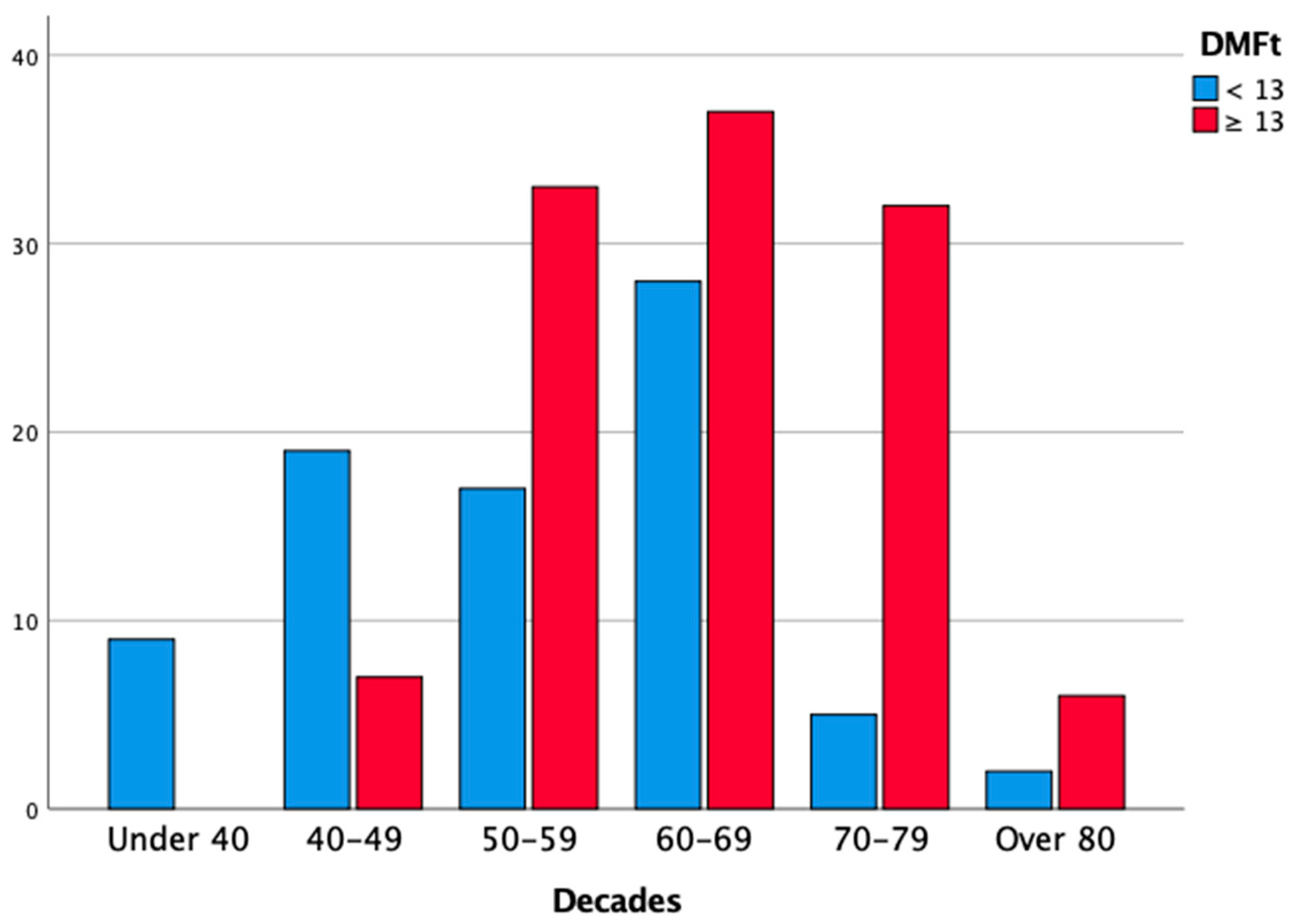 Cancers 14 01411 g005