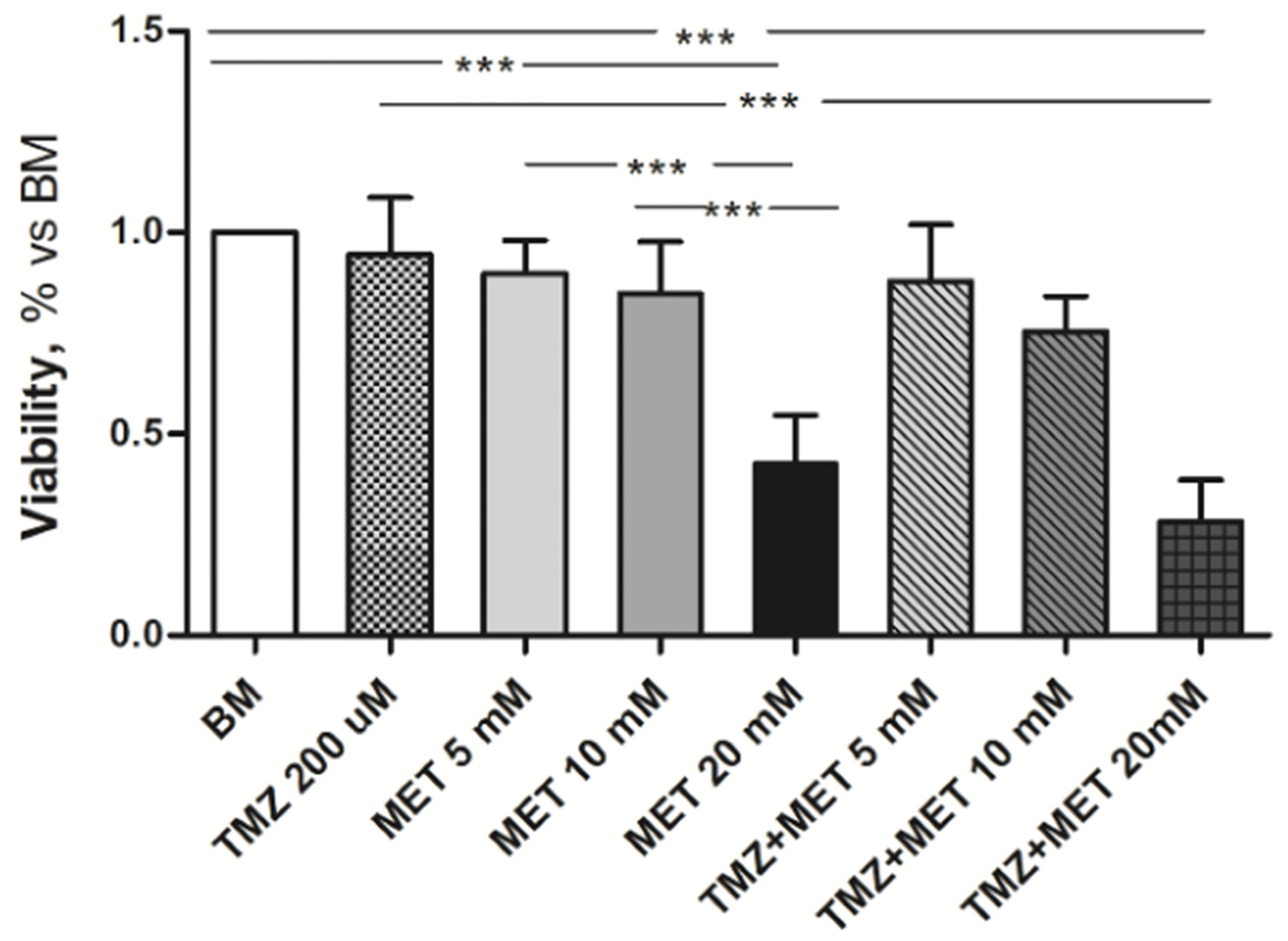Cancers 14 01412 g001