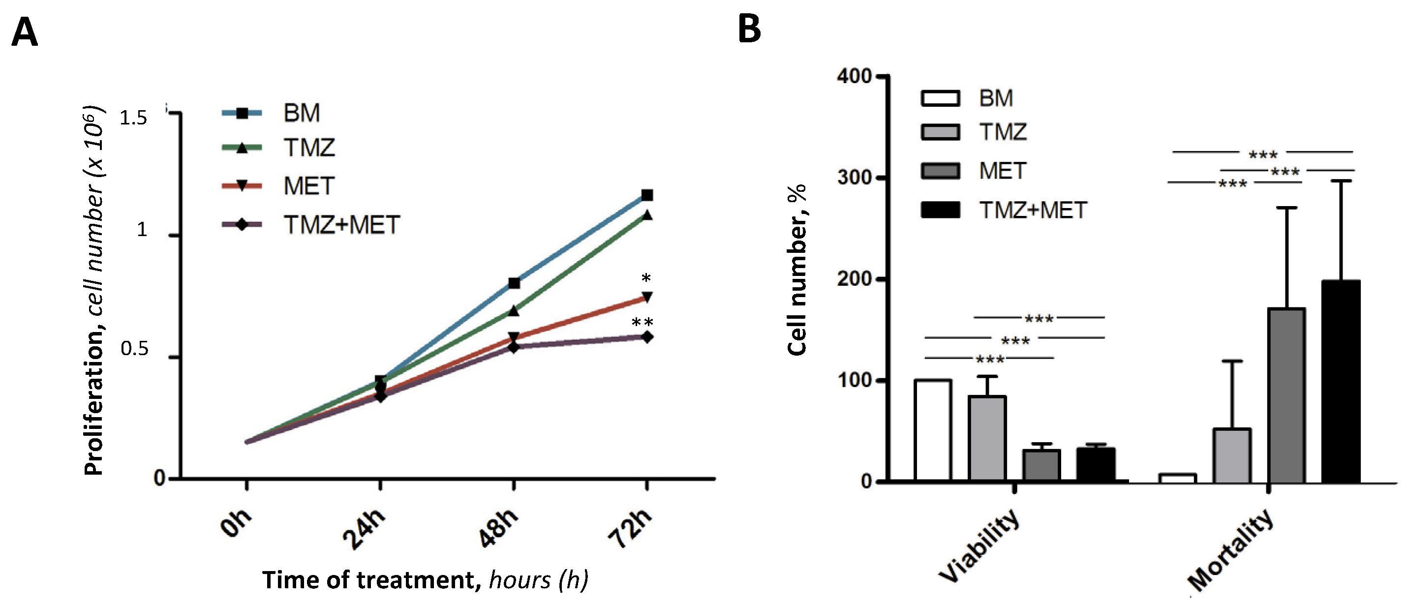 Cancers 14 01412 g004