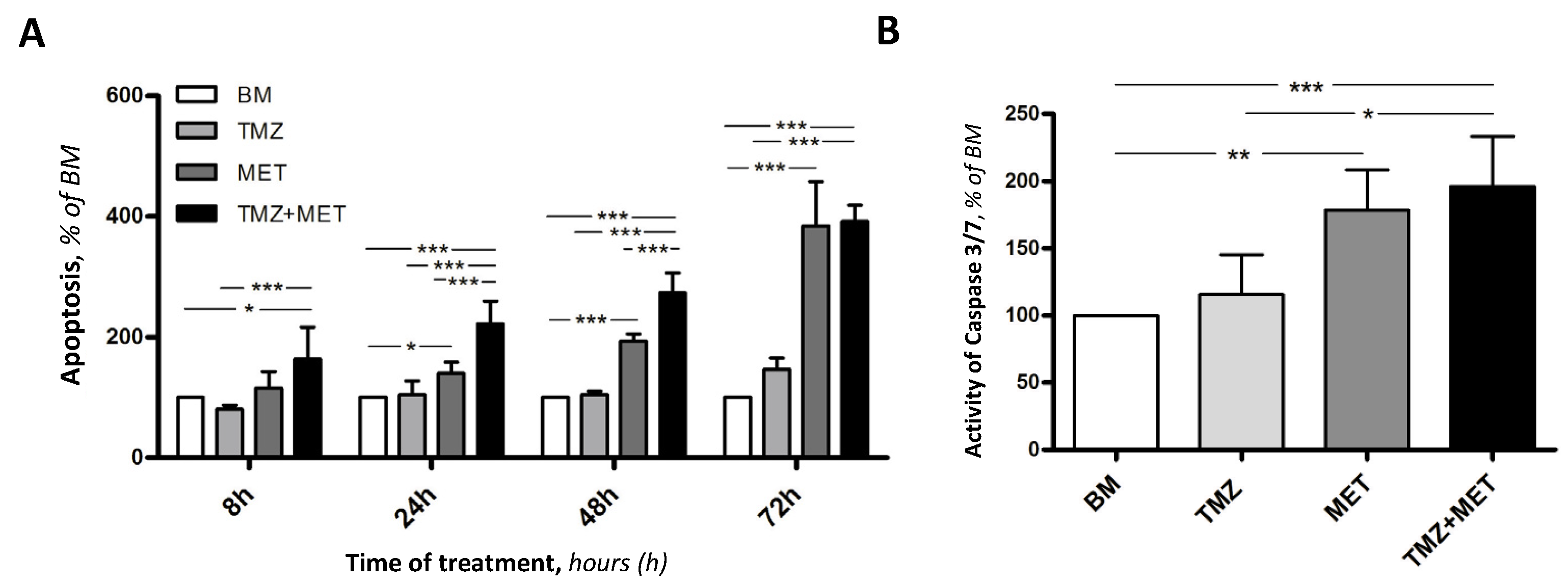 Cancers 14 01412 g005