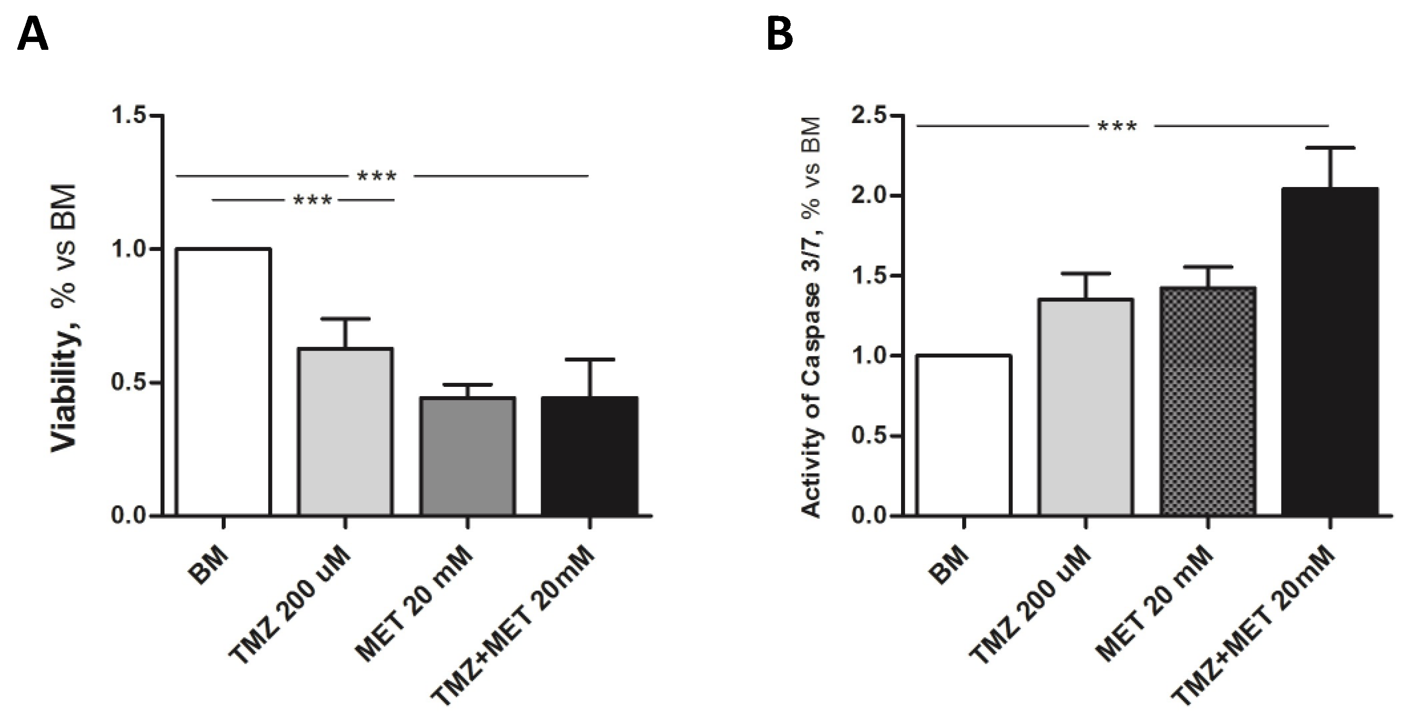 Cancers 14 01412 g006