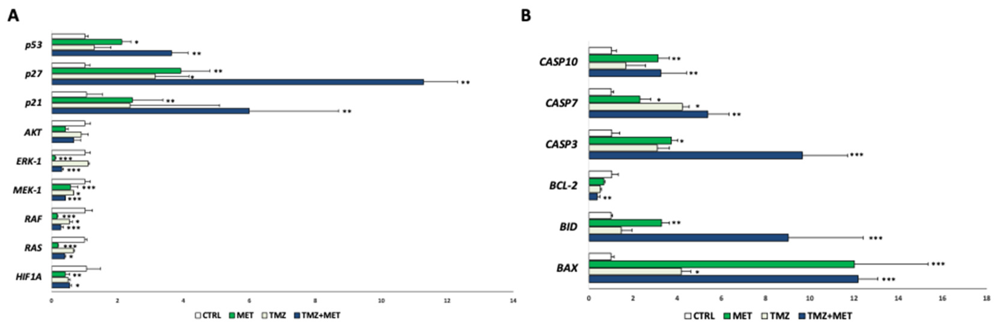 Cancers 14 01412 g009