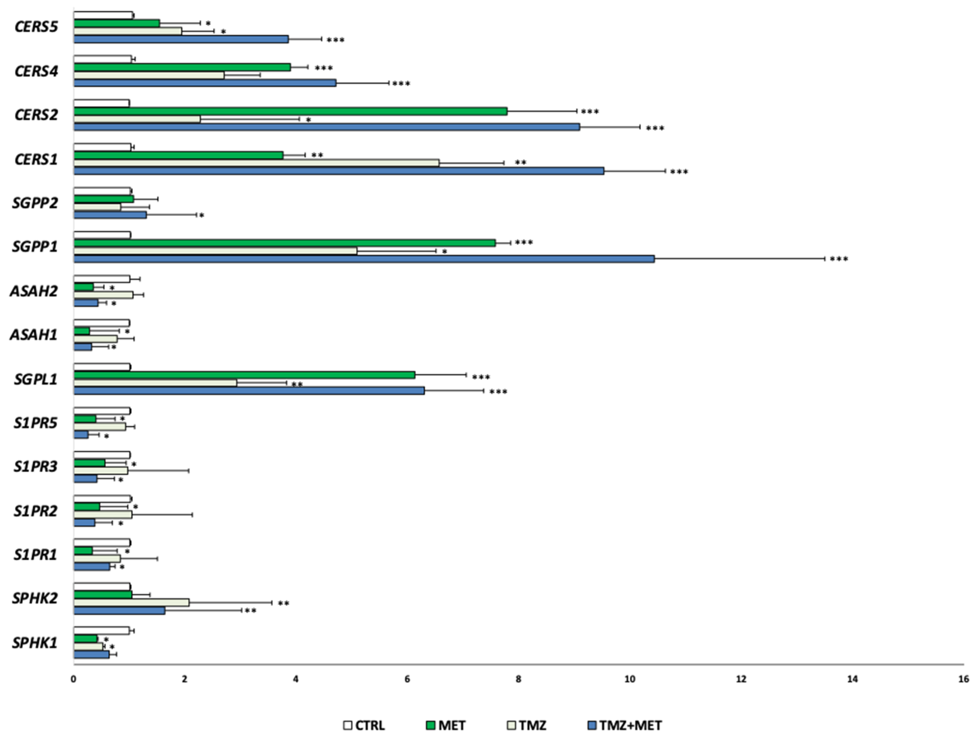 Cancers 14 01412 g010