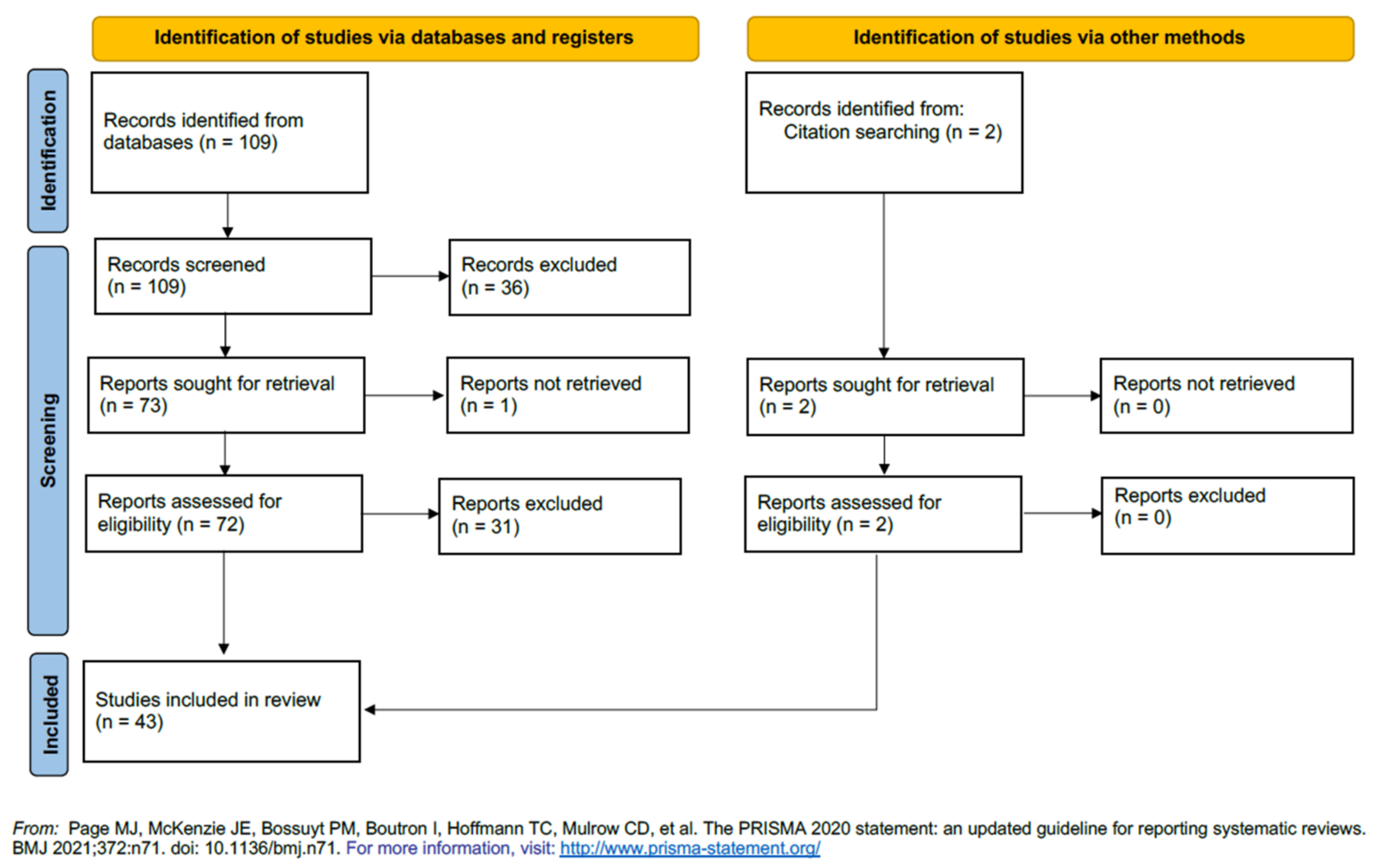 Cancers 14 01414 g001