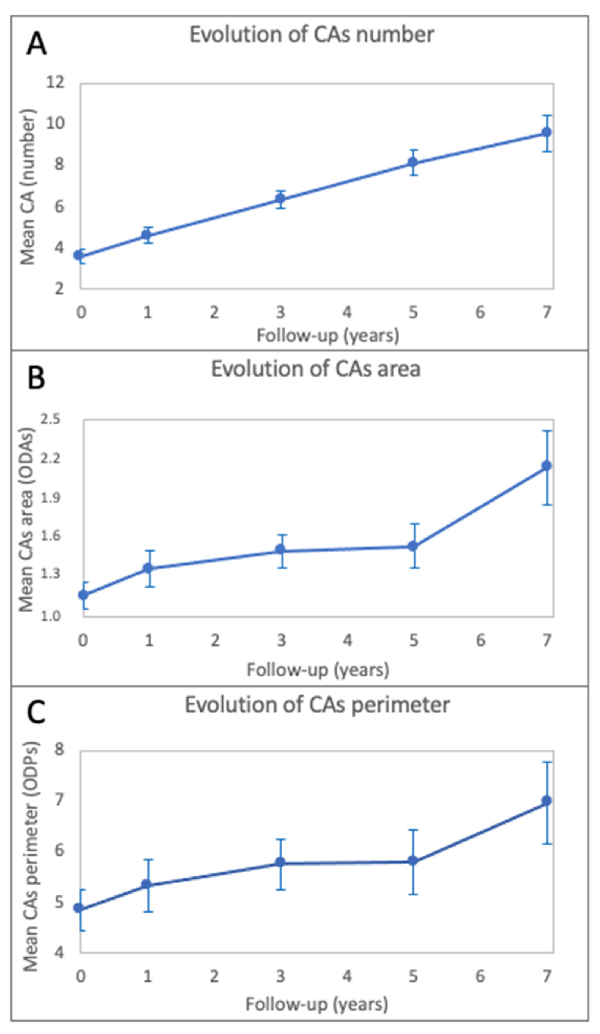Cancers 14 01423 g003