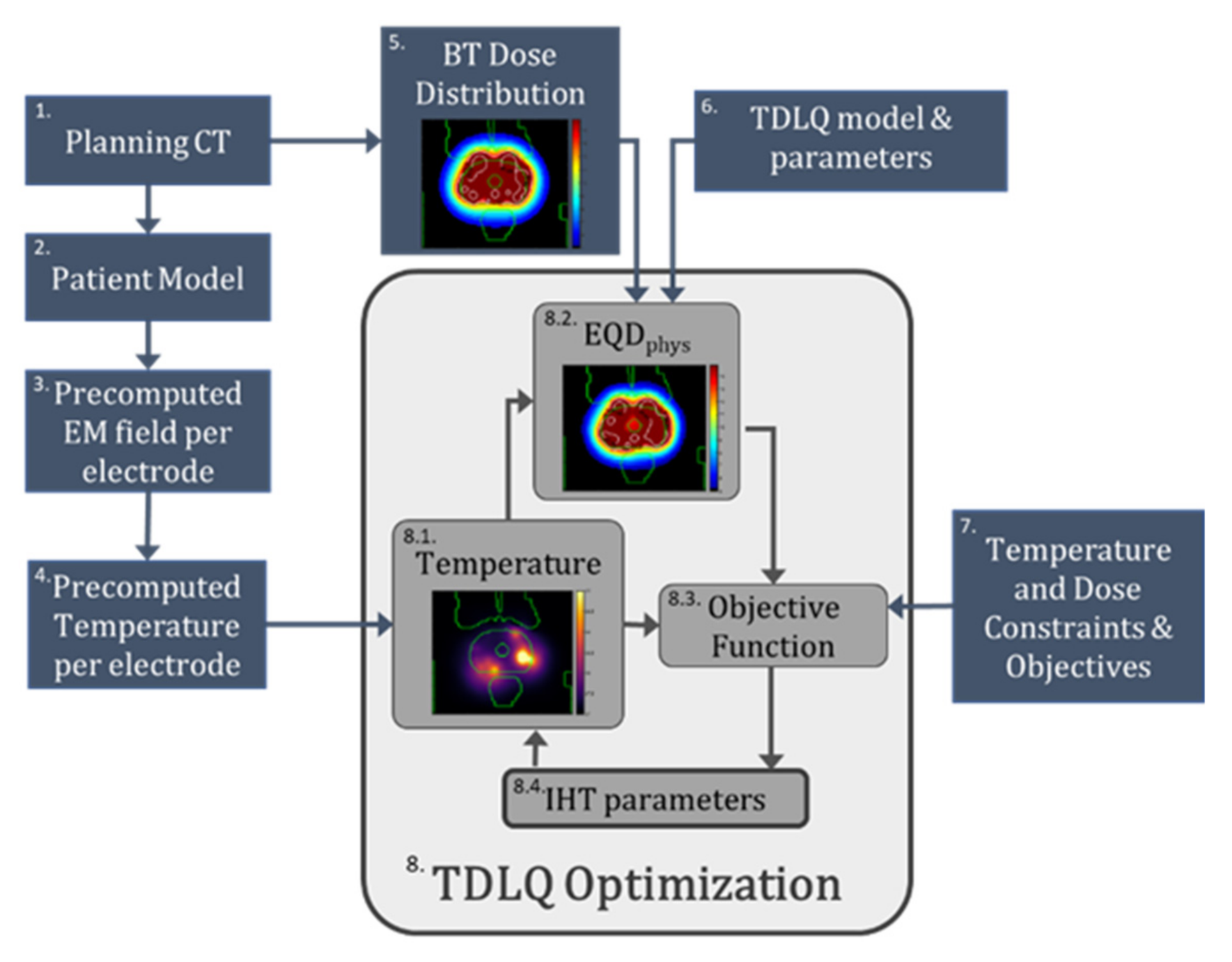 Cancers 14 01425 g001