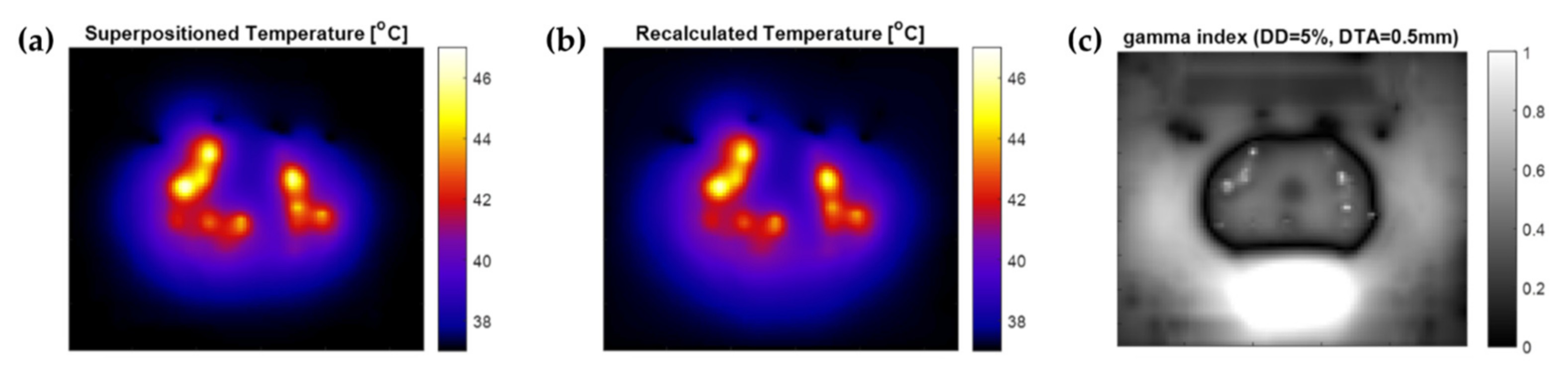 Cancers 14 01425 g004