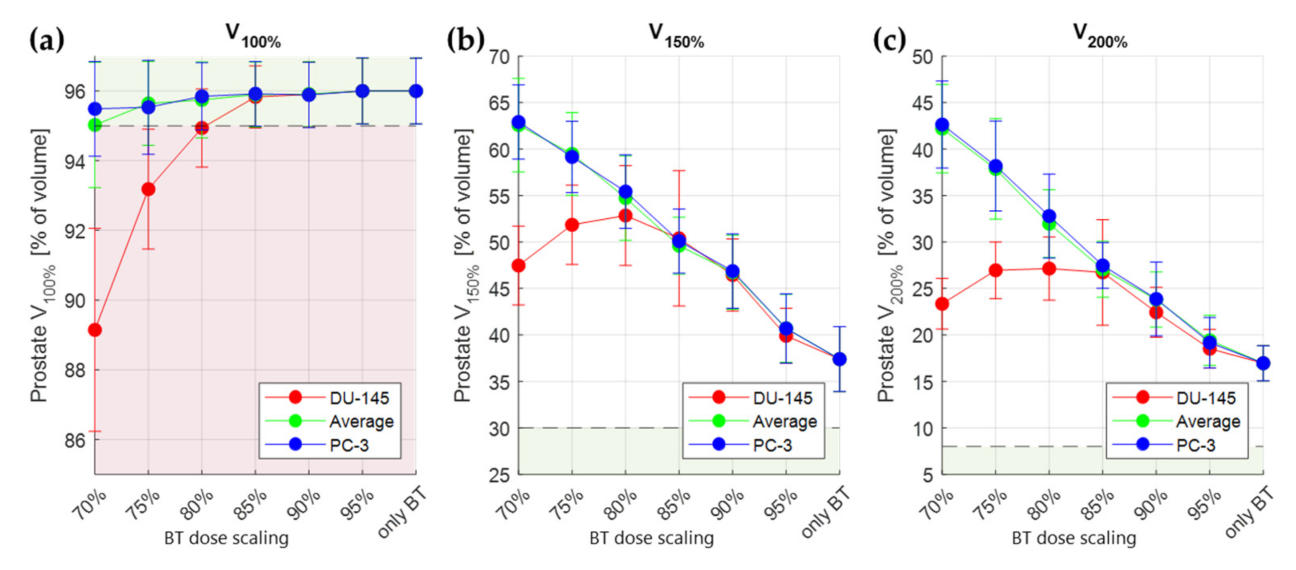 Cancers 14 01425 g007