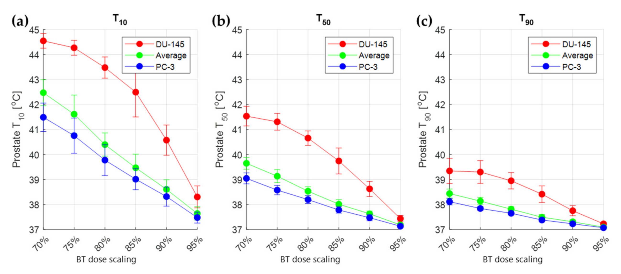Cancers 14 01425 g008