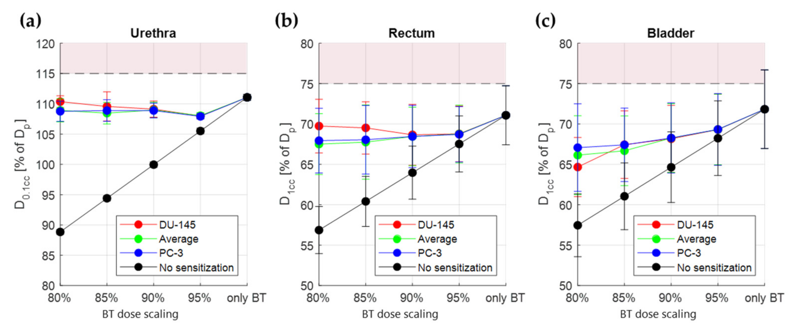 Cancers 14 01425 g009