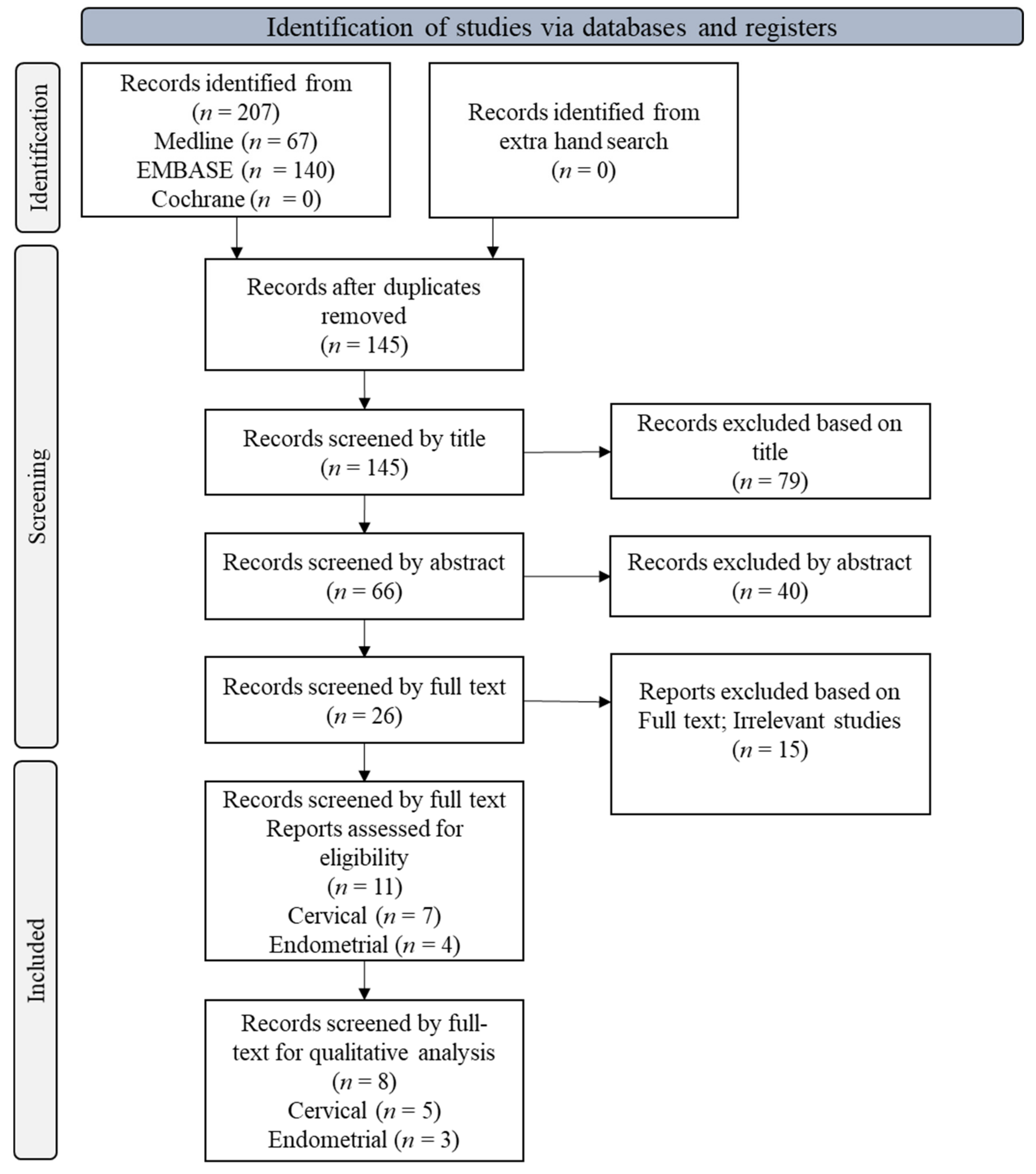 Cancers 14 01431 g001