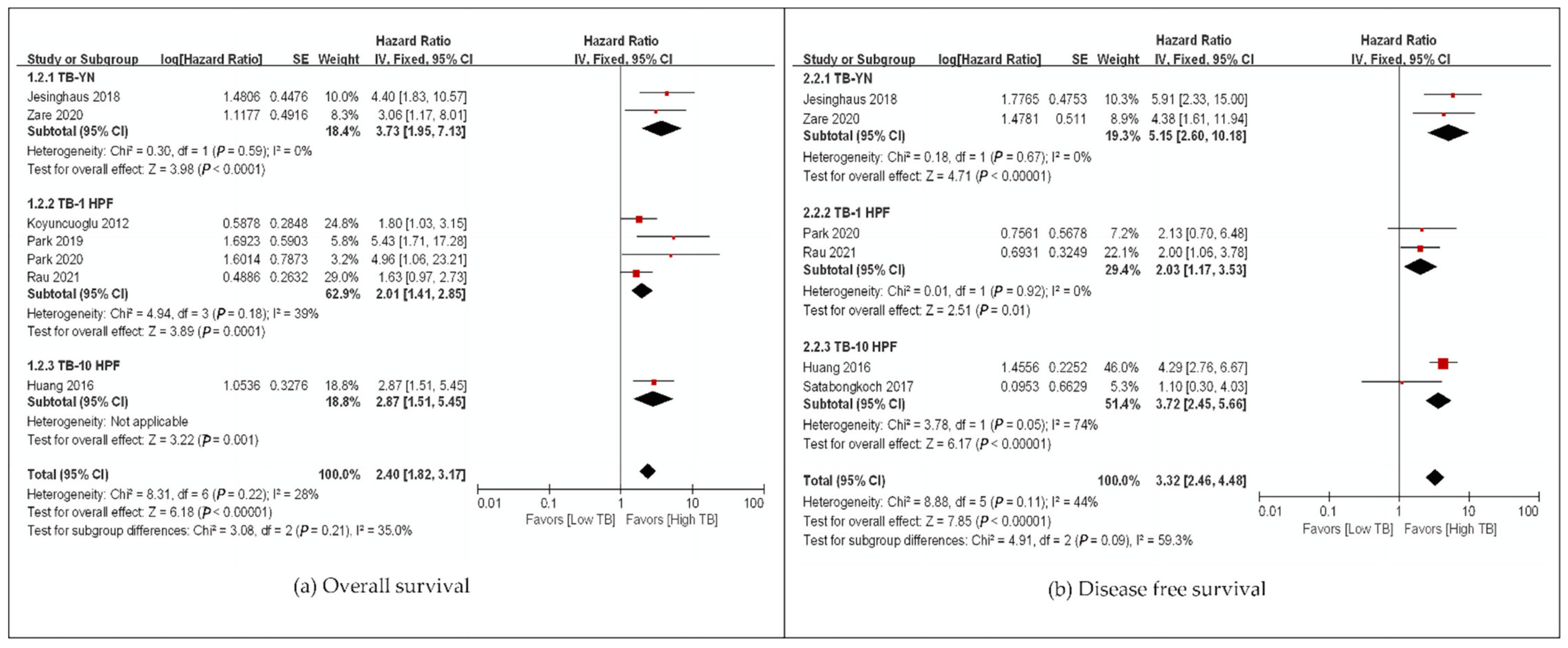 Cancers 14 01431 g003