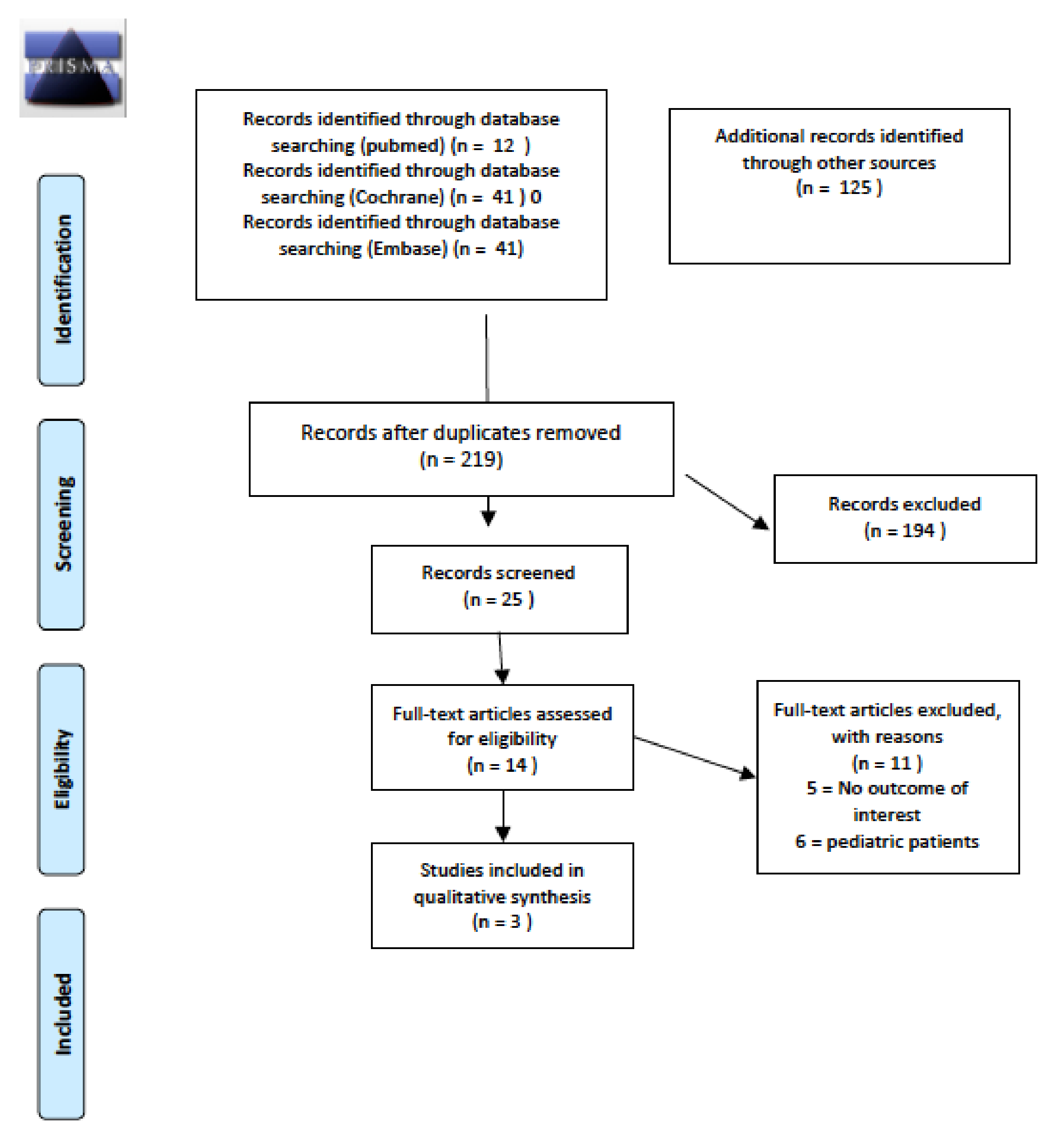 Cancers 14 01439 g001