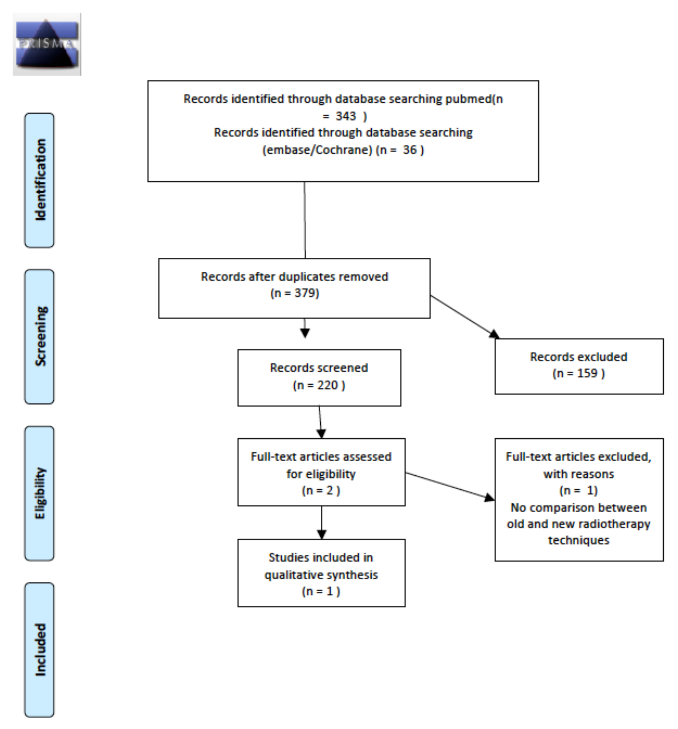 Cancers 14 01439 g002