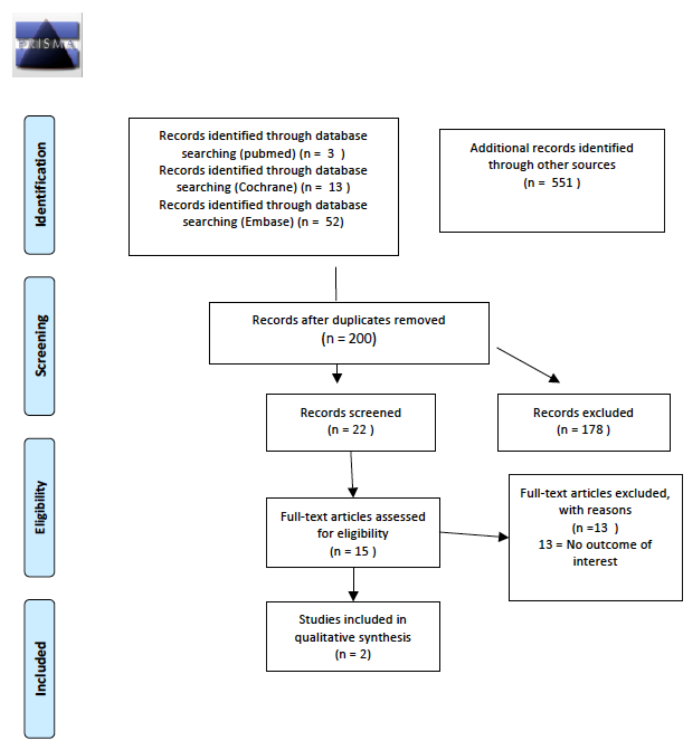Cancers 14 01439 g004