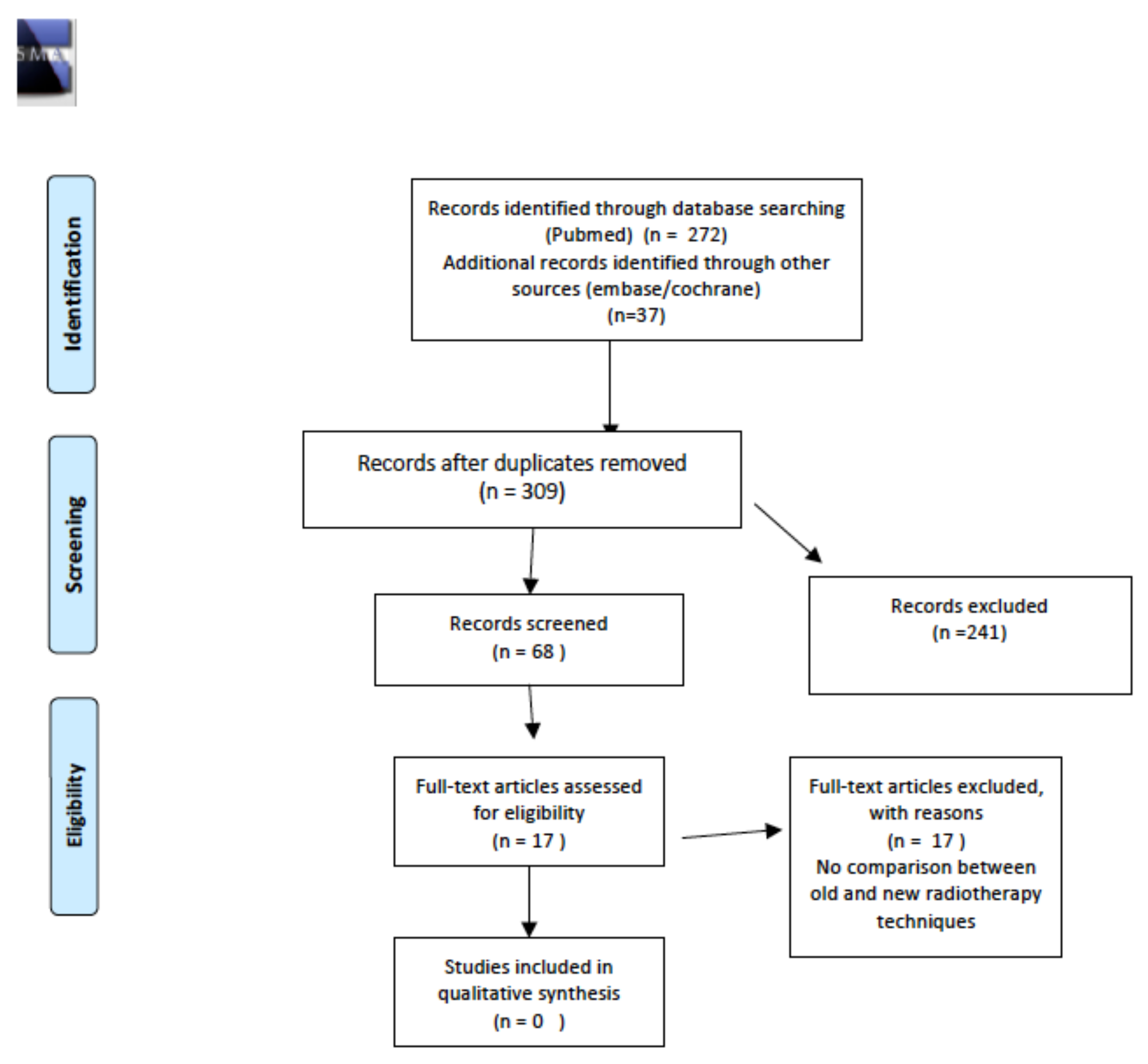 Cancers 14 01439 g005