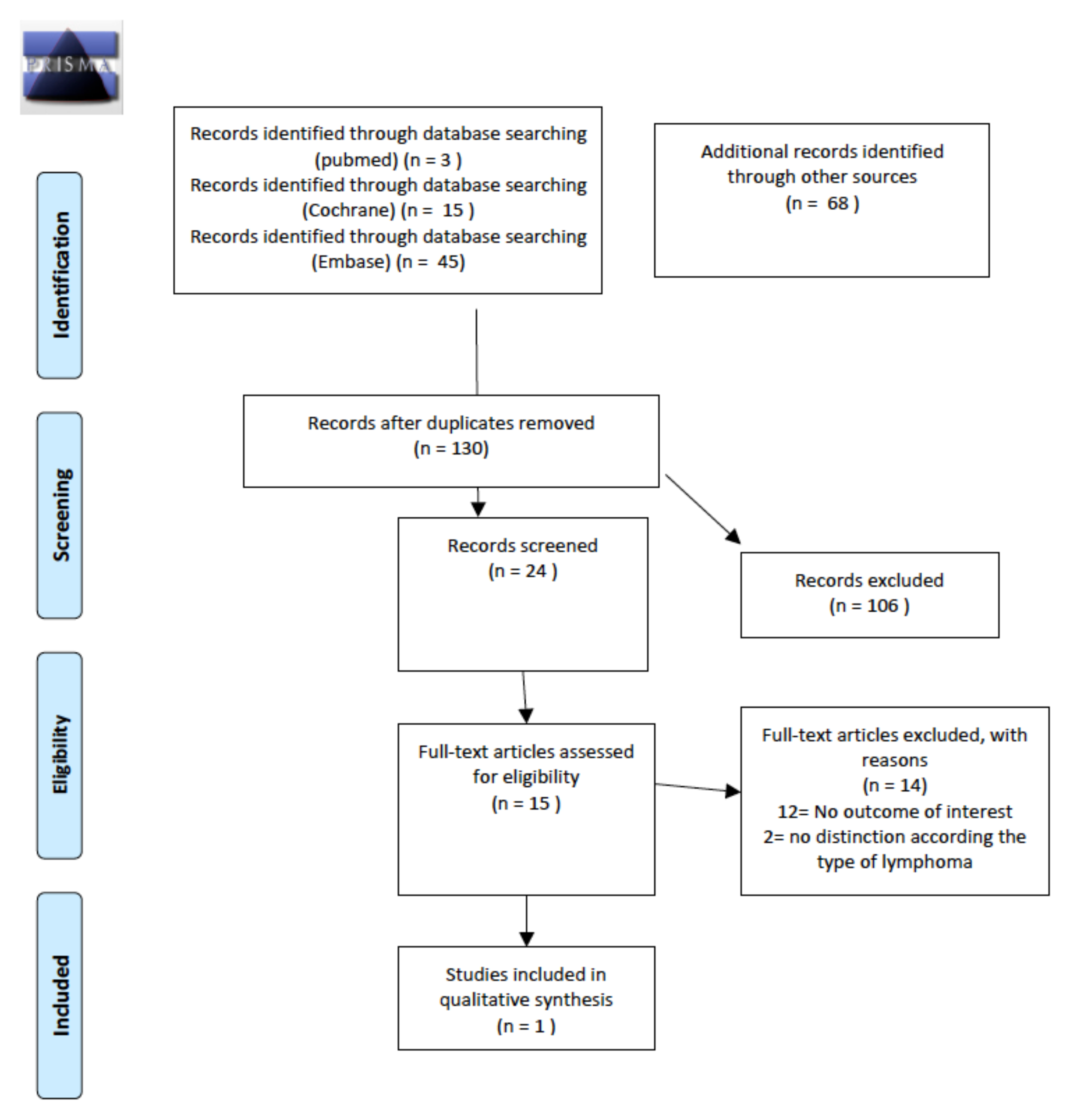 Cancers 14 01439 g007