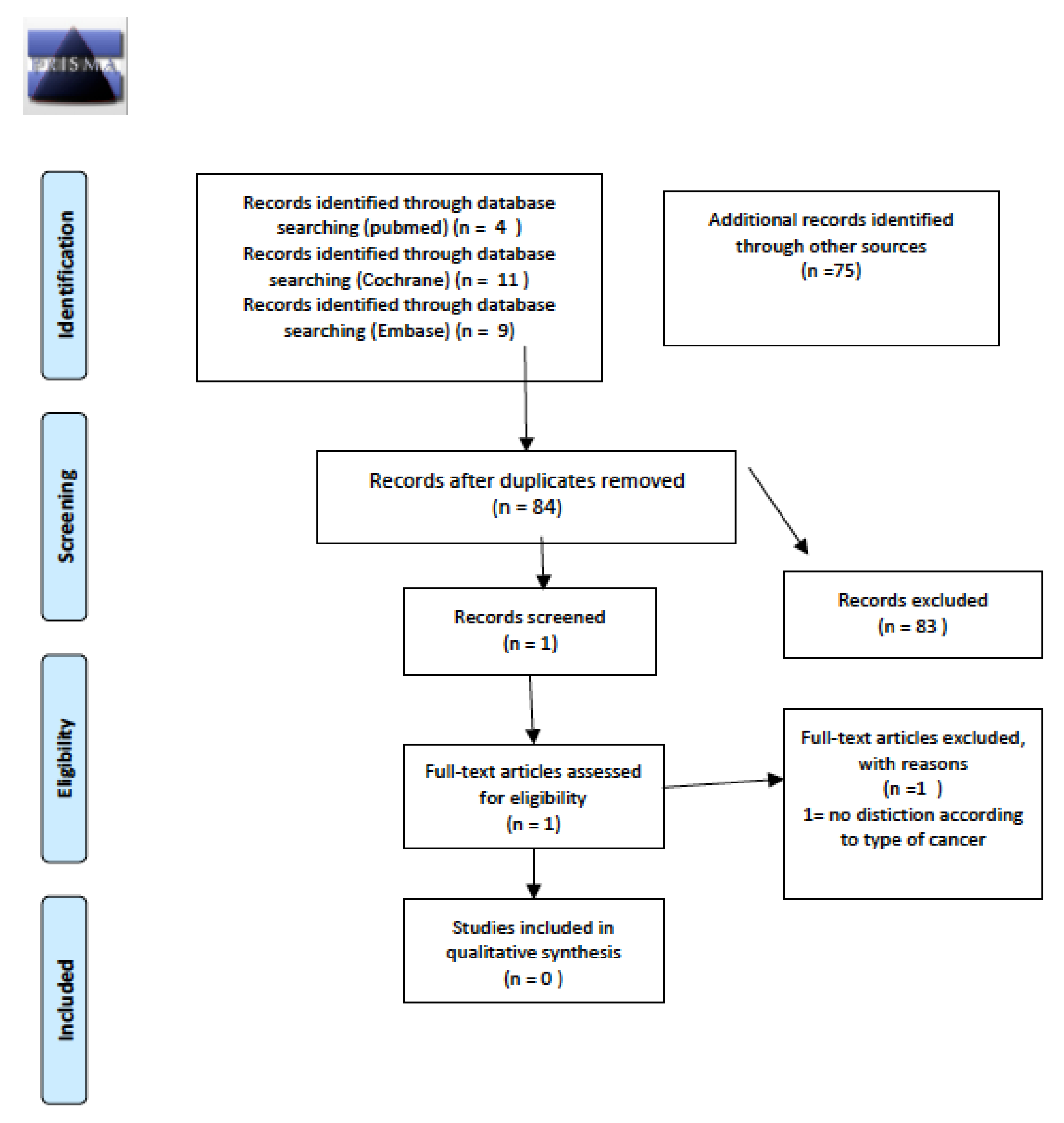 Cancers 14 01439 g009