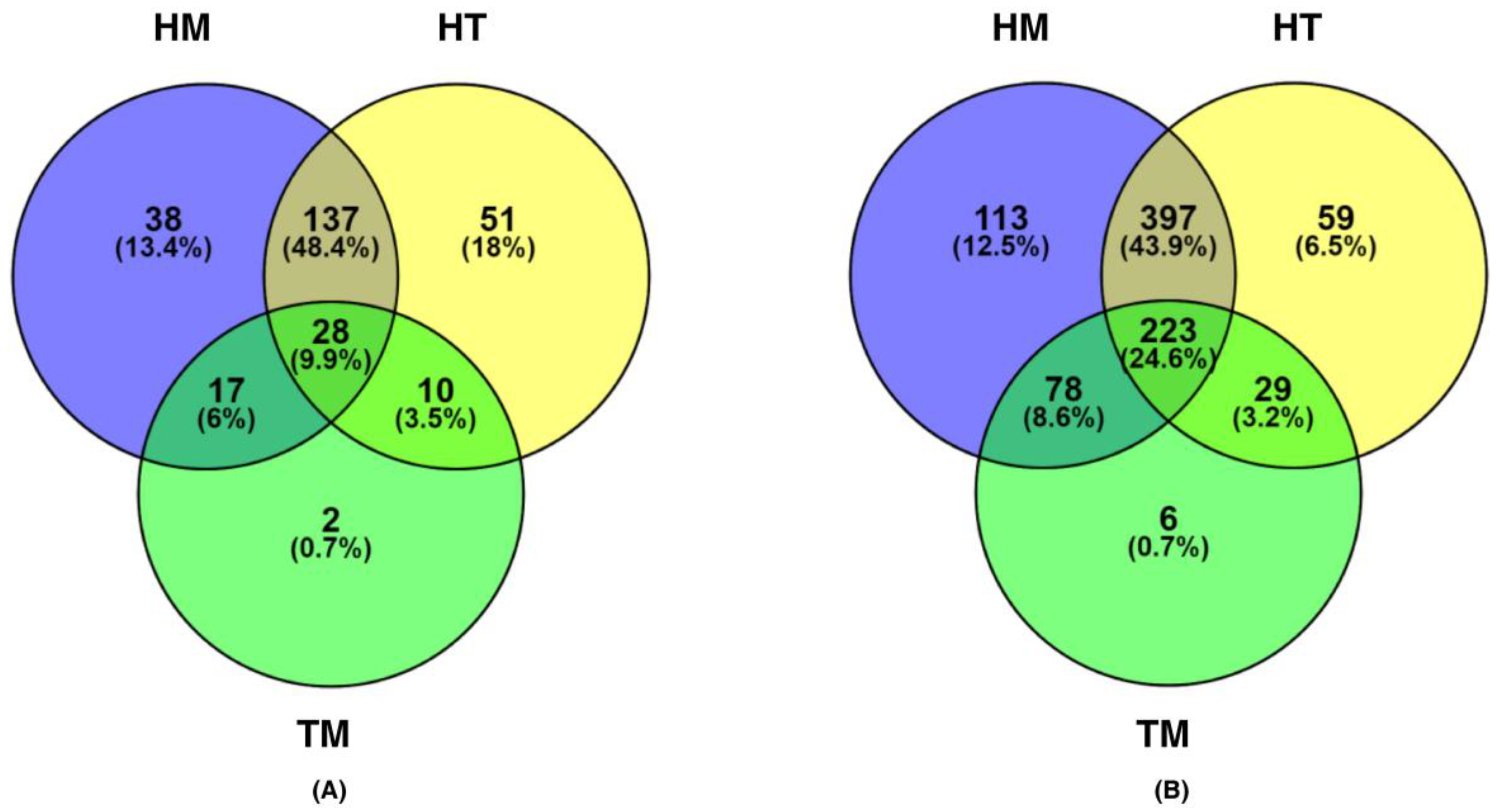 Cancers 14 01444 g002