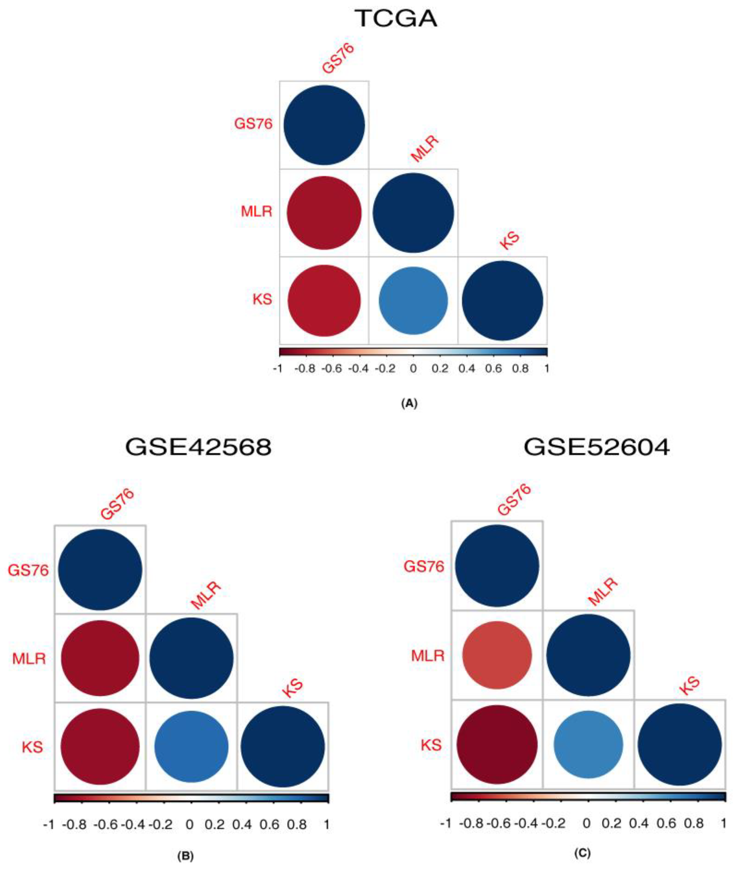 Cancers 14 01444 g005