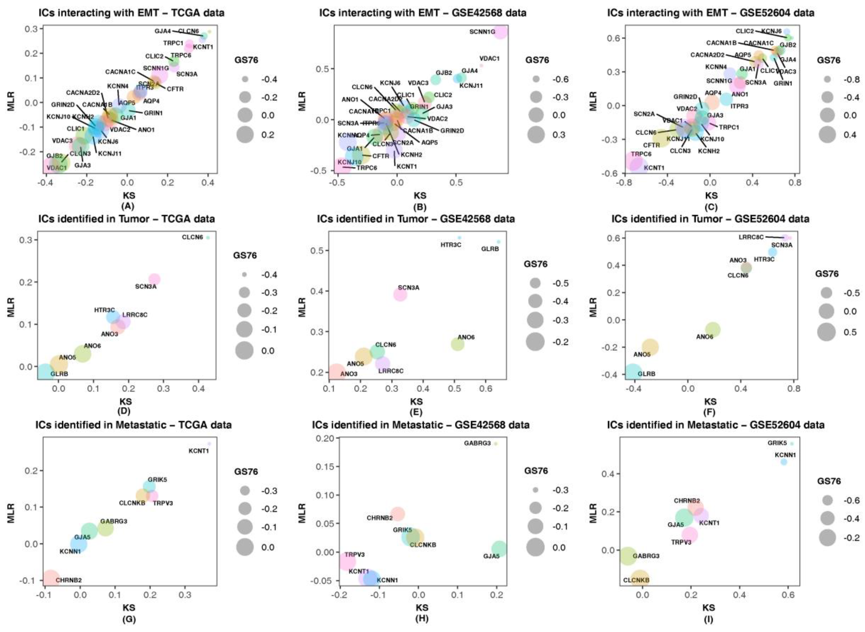 Cancers 14 01444 g006
