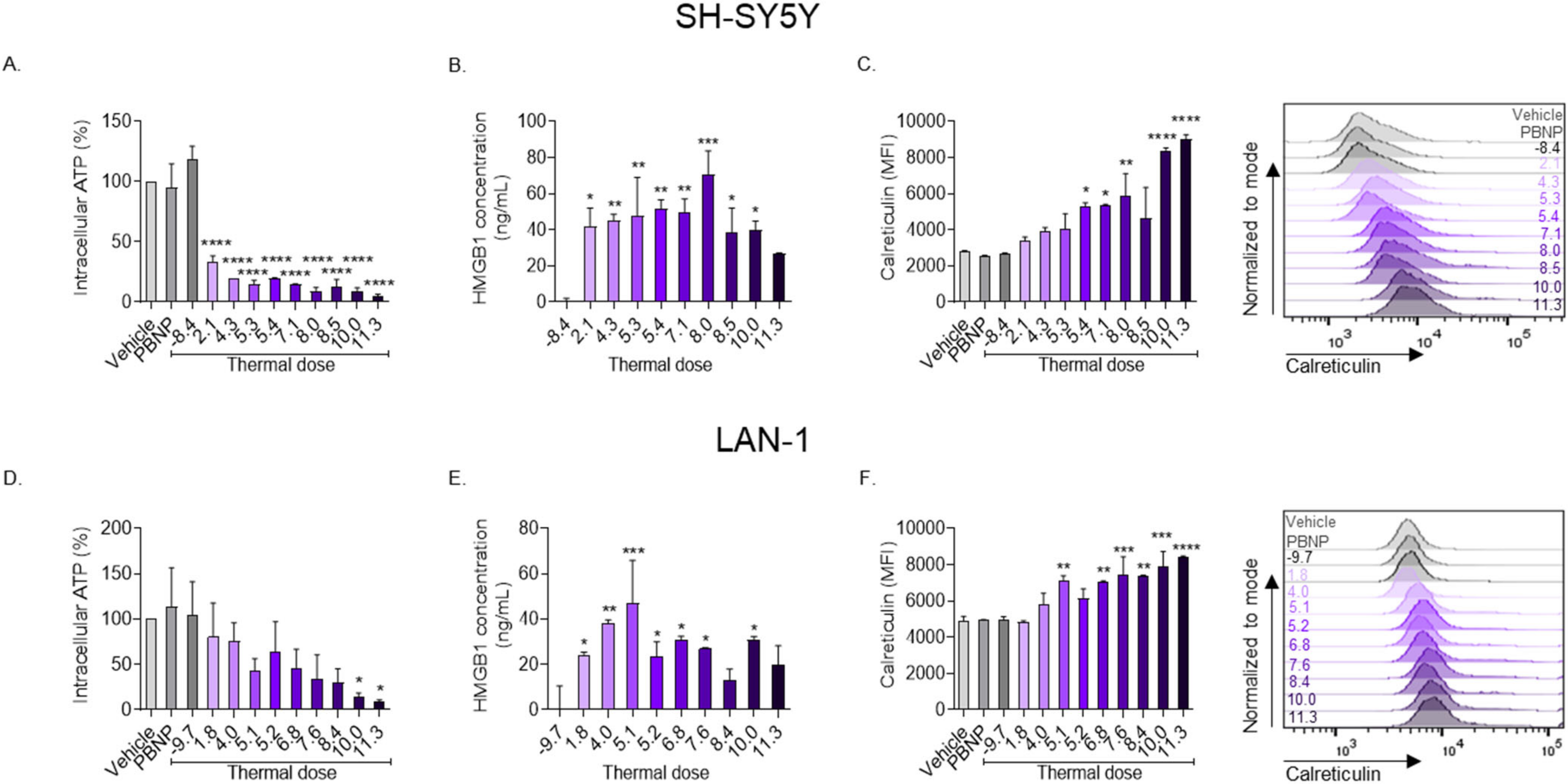Cancers 14 01447 g003