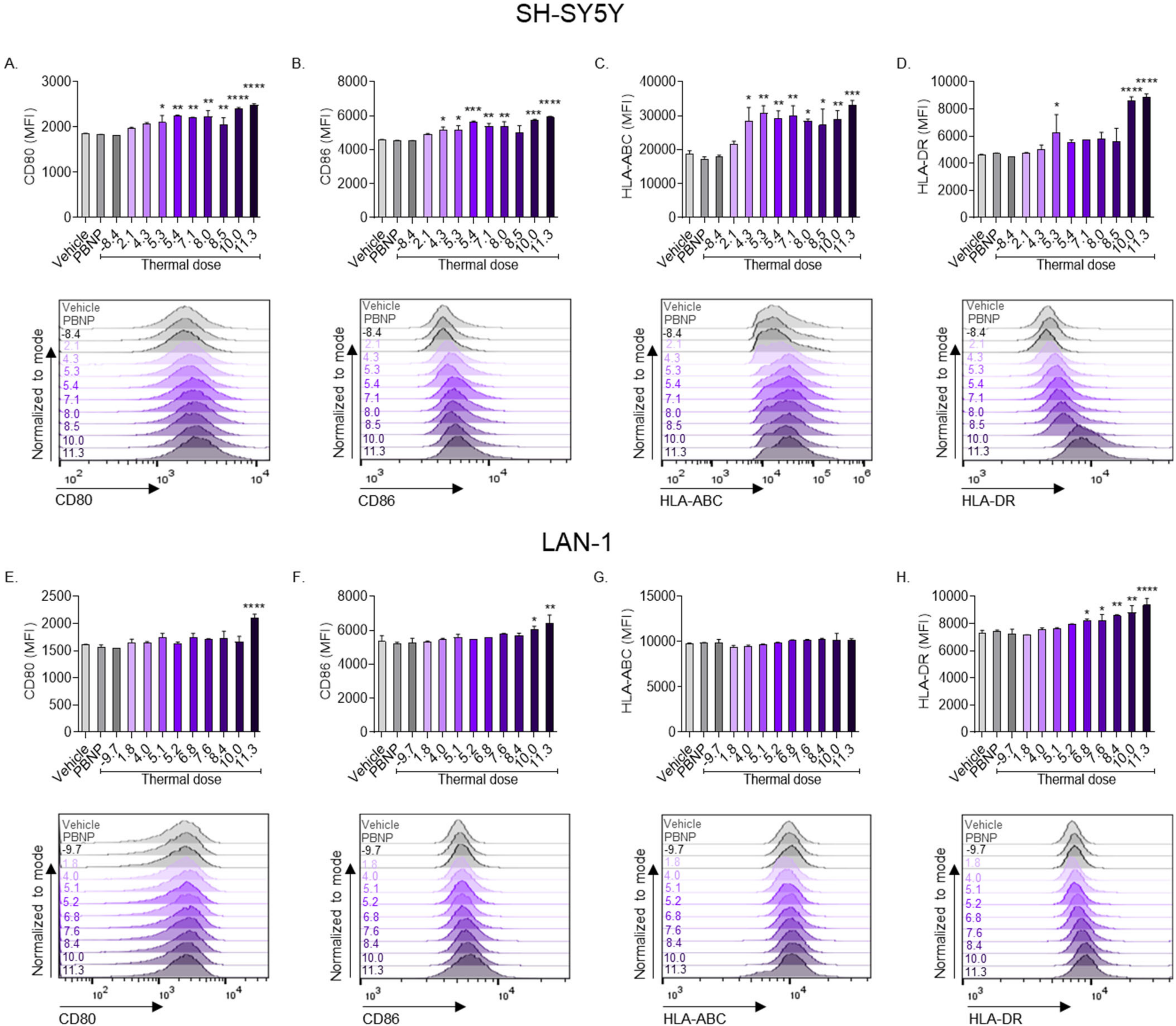 Cancers 14 01447 g004