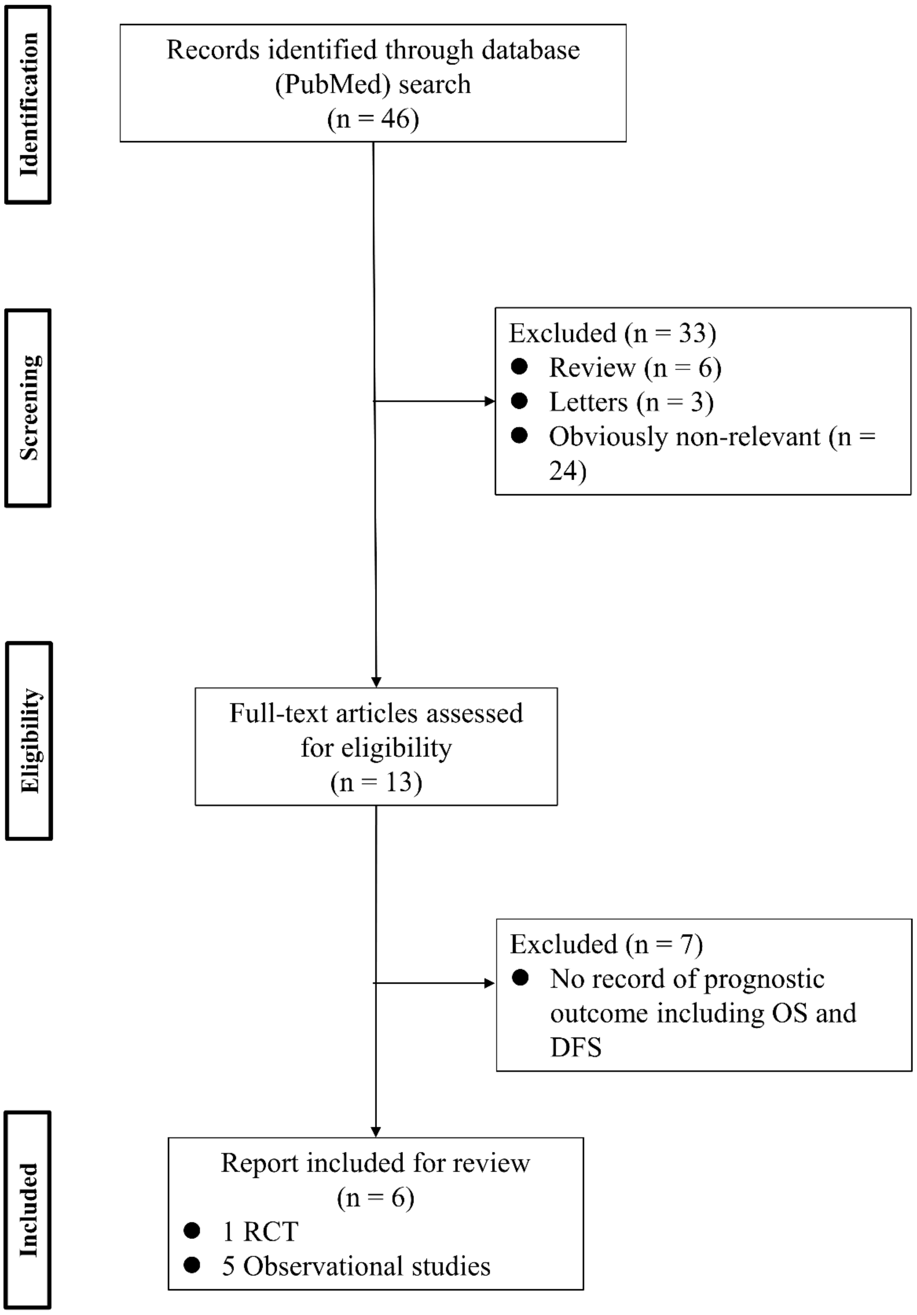 Cancers 14 01448 g001