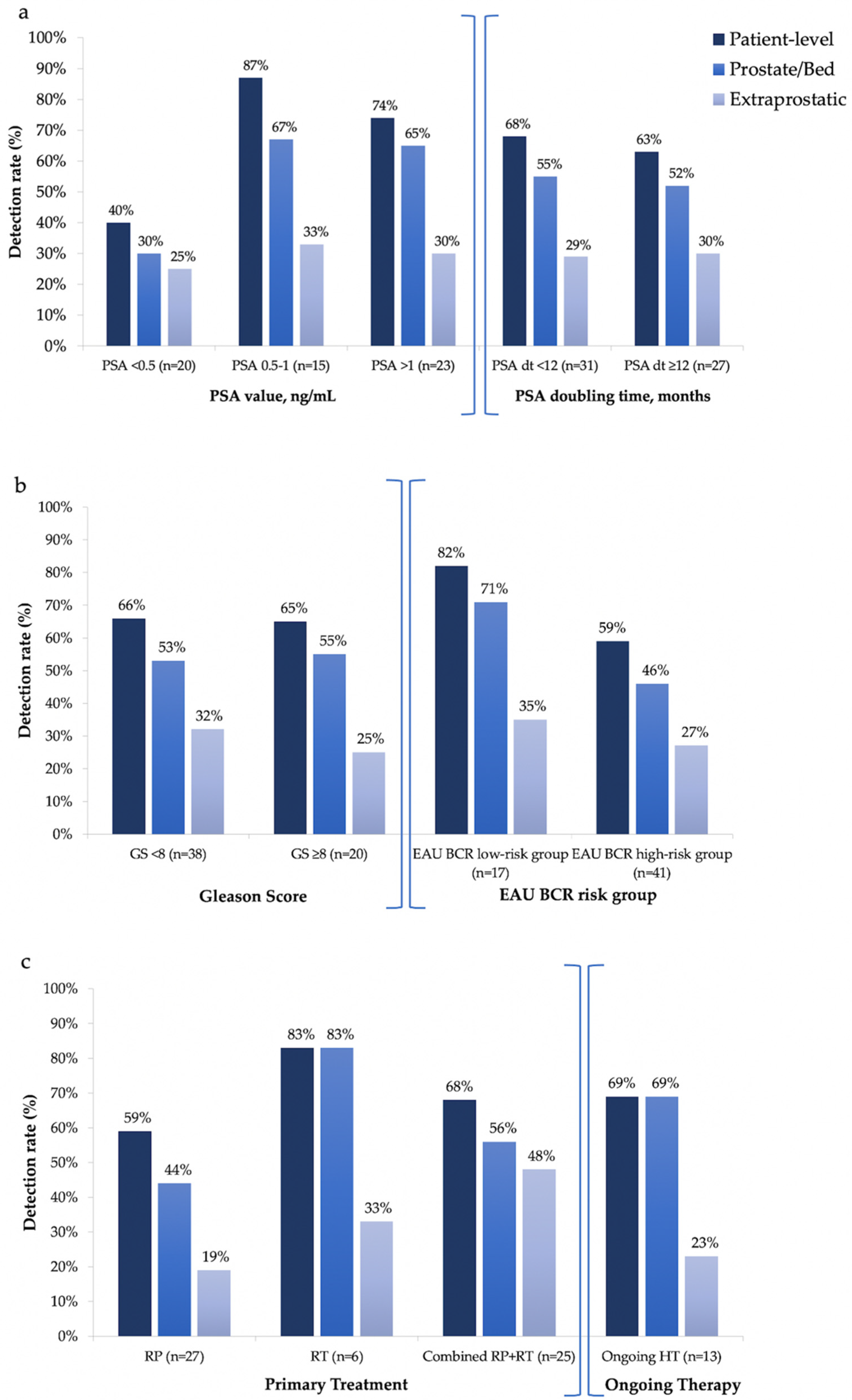 Cancers 14 01461 g002