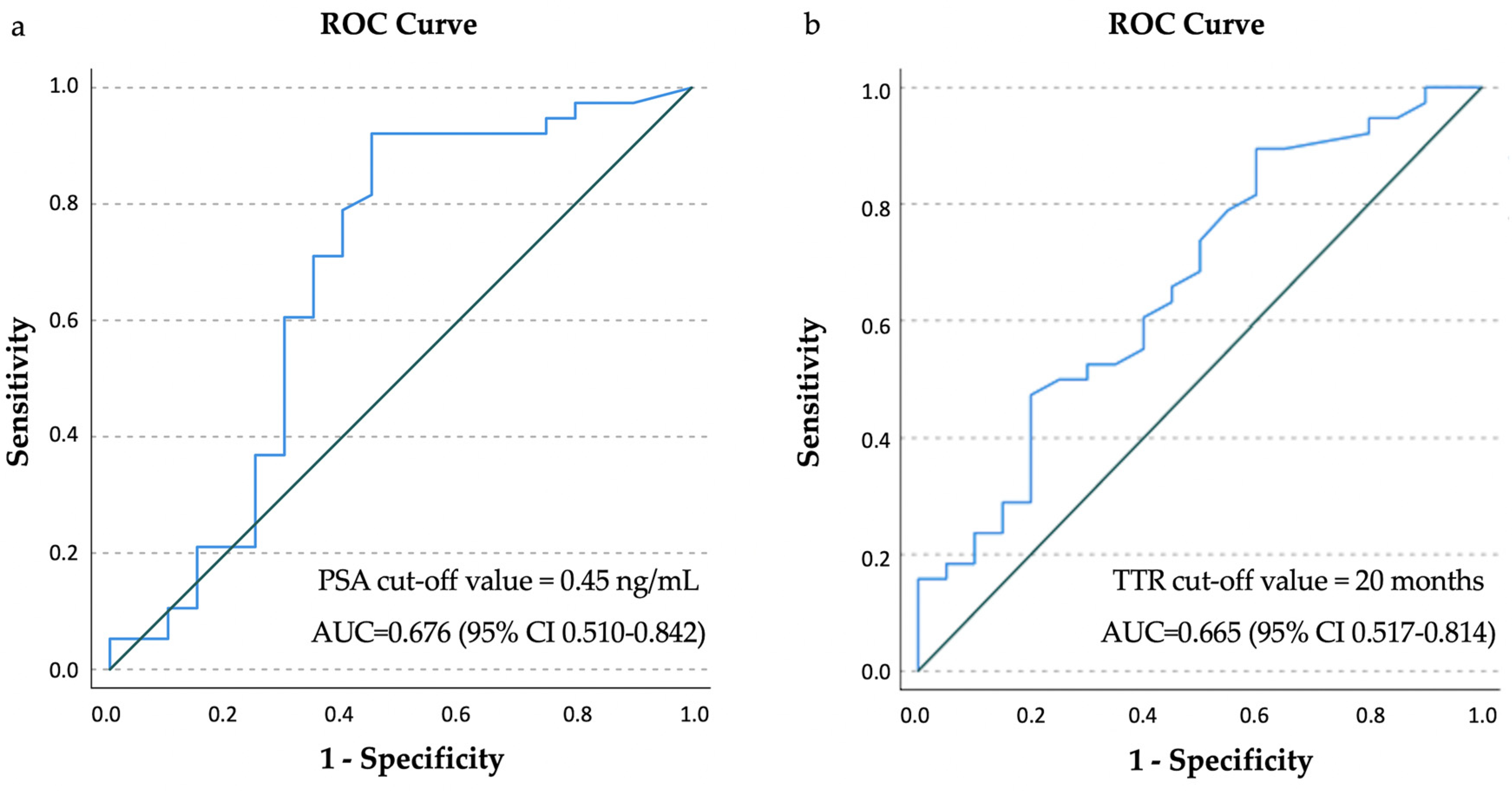Cancers 14 01461 g003