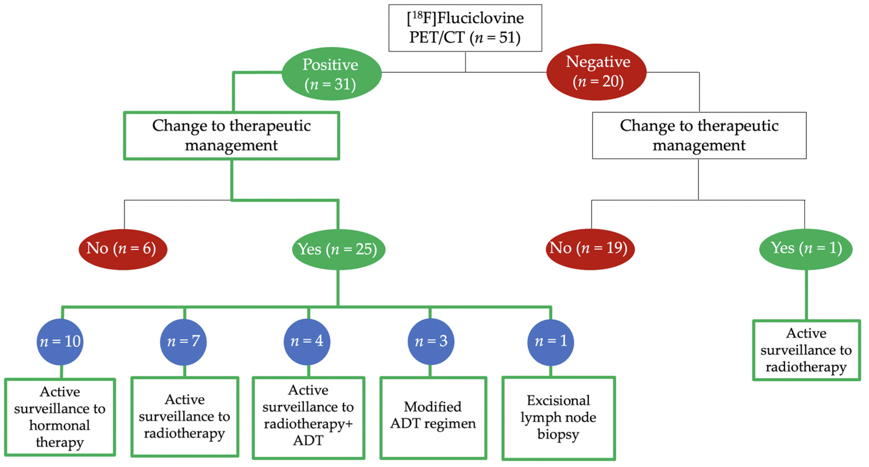 Cancers 14 01461 g004