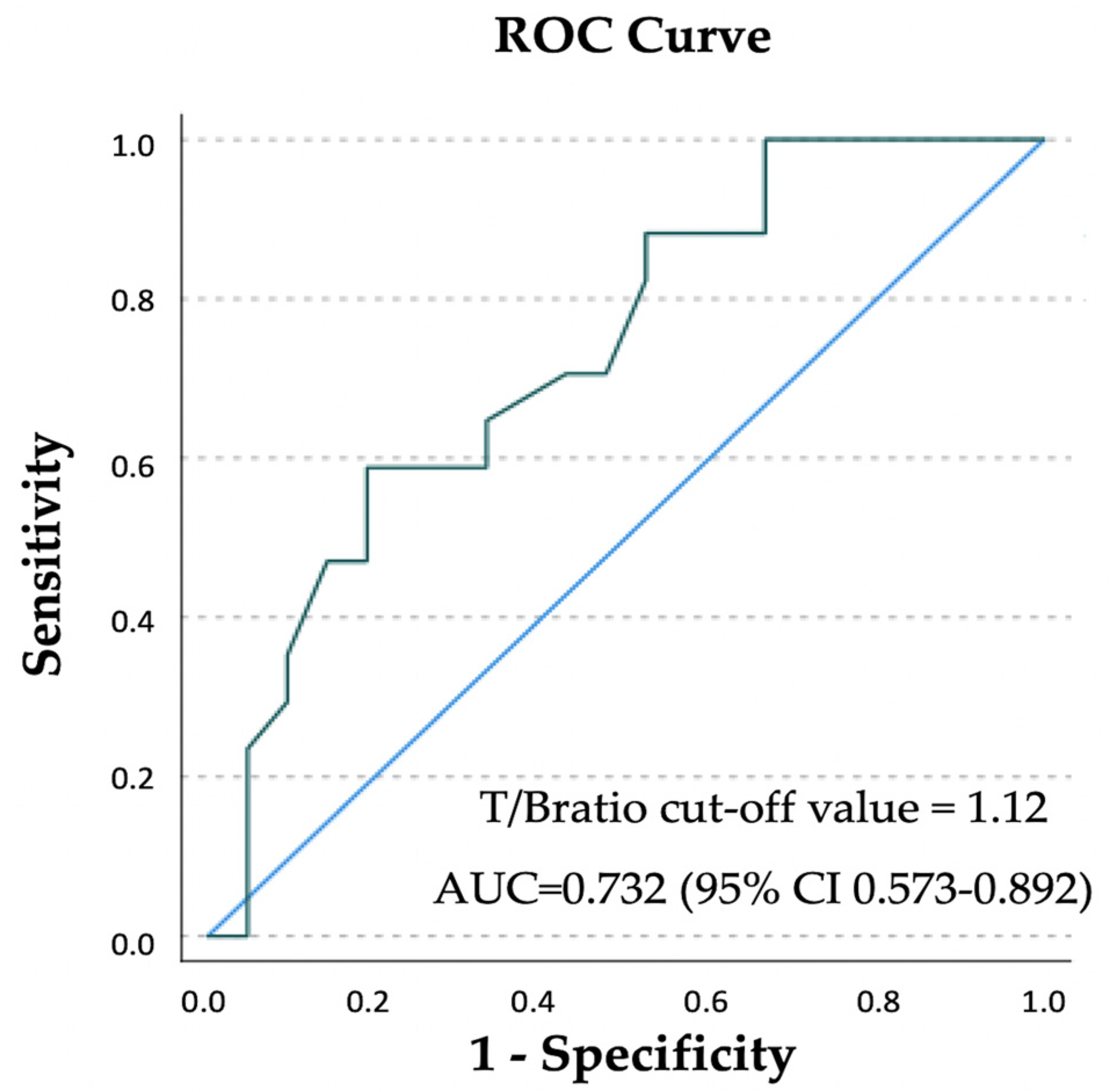 Cancers 14 01461 g006