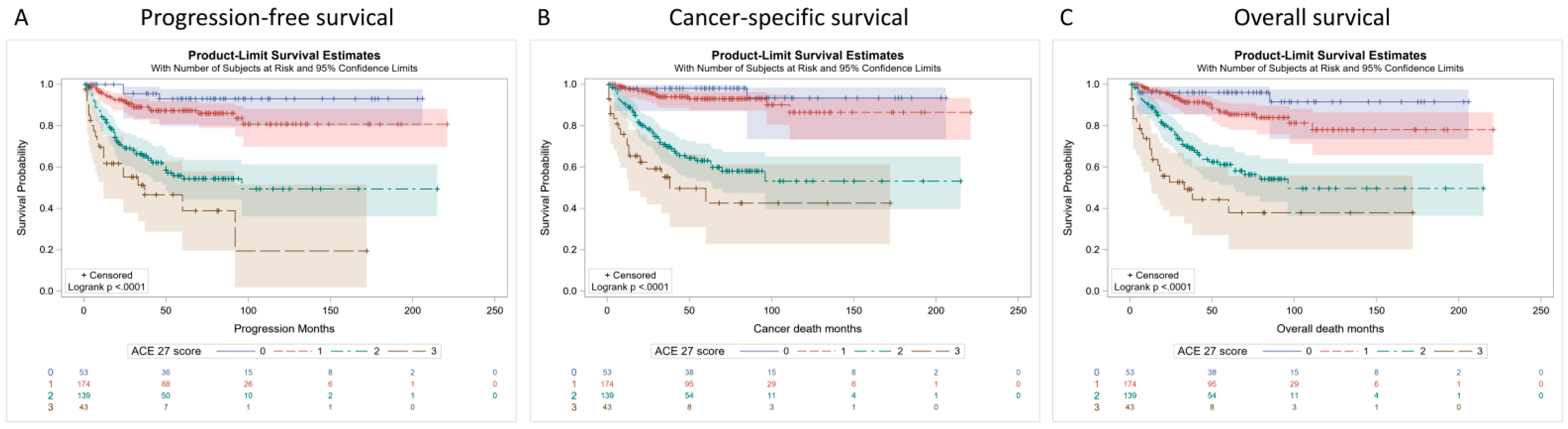 Cancers 14 01466 g001