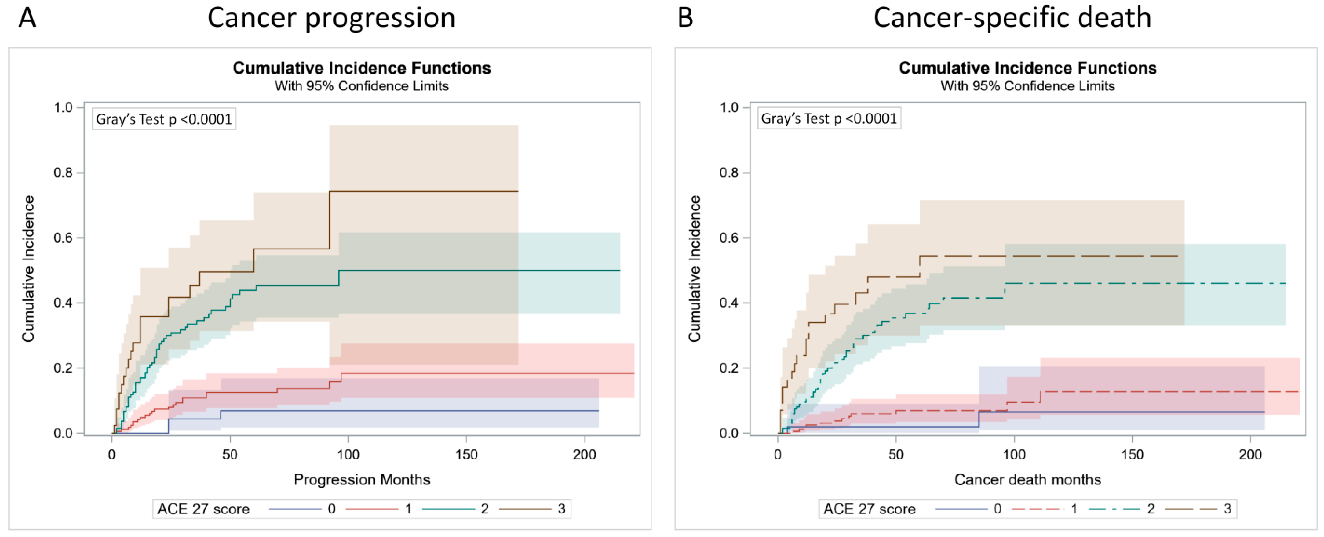 Cancers 14 01466 g002
