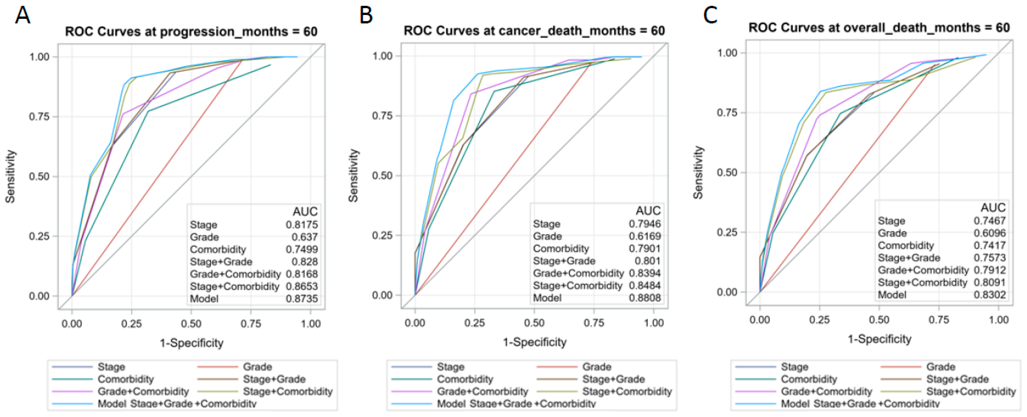 Cancers 14 01466 g003