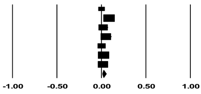 Cancers 14 01470 i001 Cancers 14 01470 i001