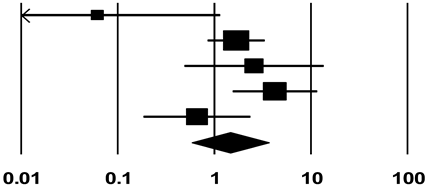 Cancers 14 01470 i002 Cancers 14 01470 i002